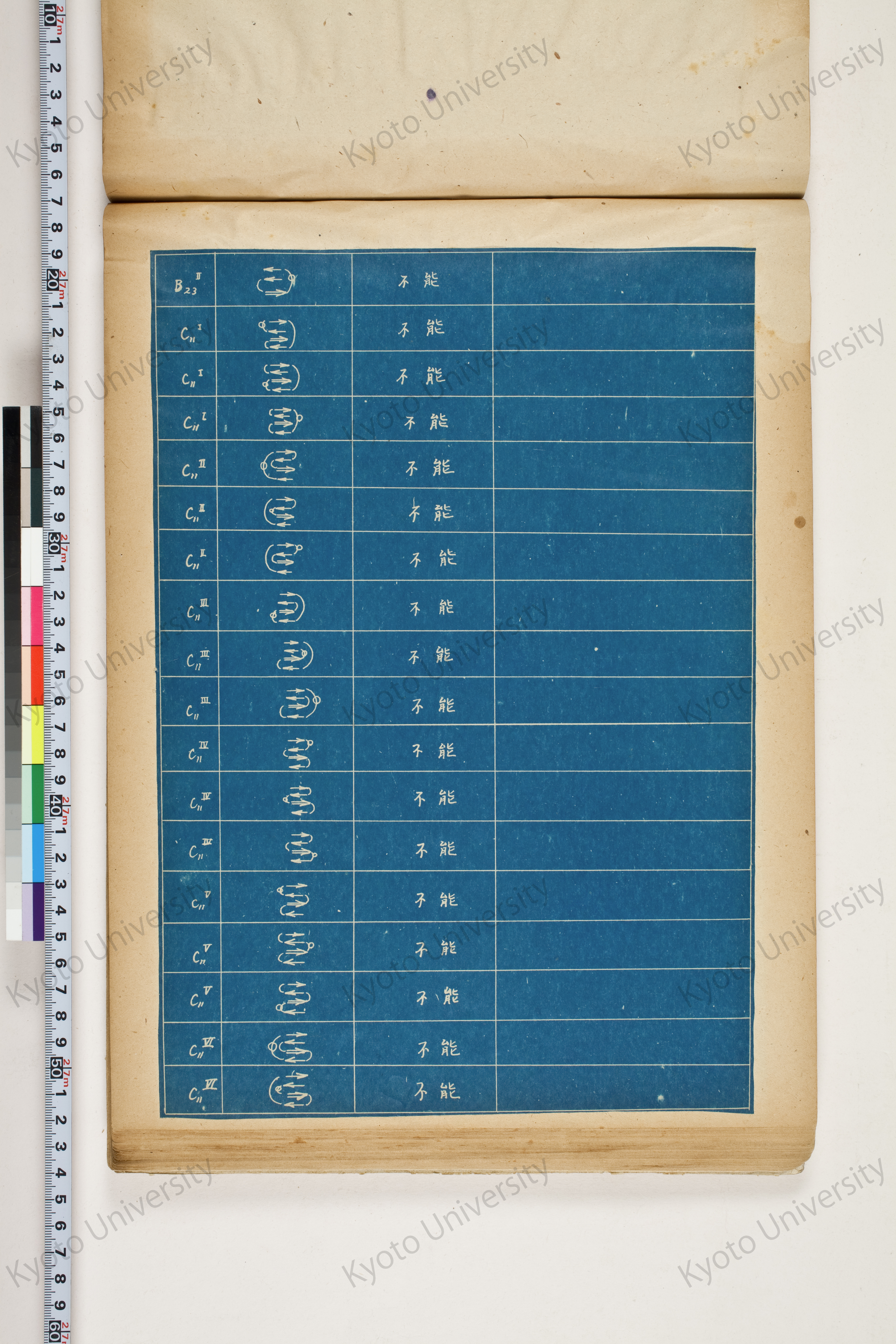 化学工業装置の温度分布に関する理論的研究 (120)