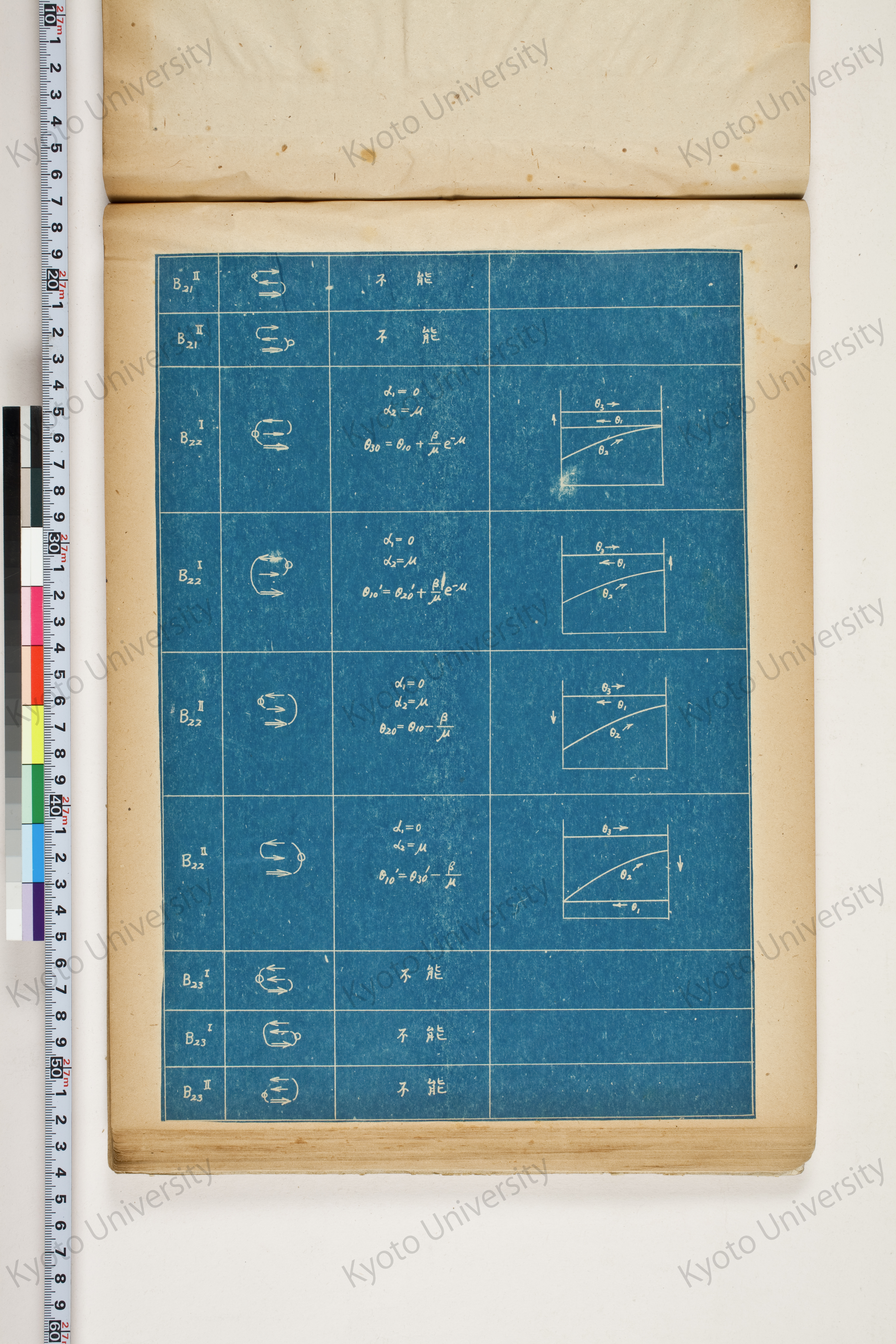 化学工業装置の温度分布に関する理論的研究 (121)