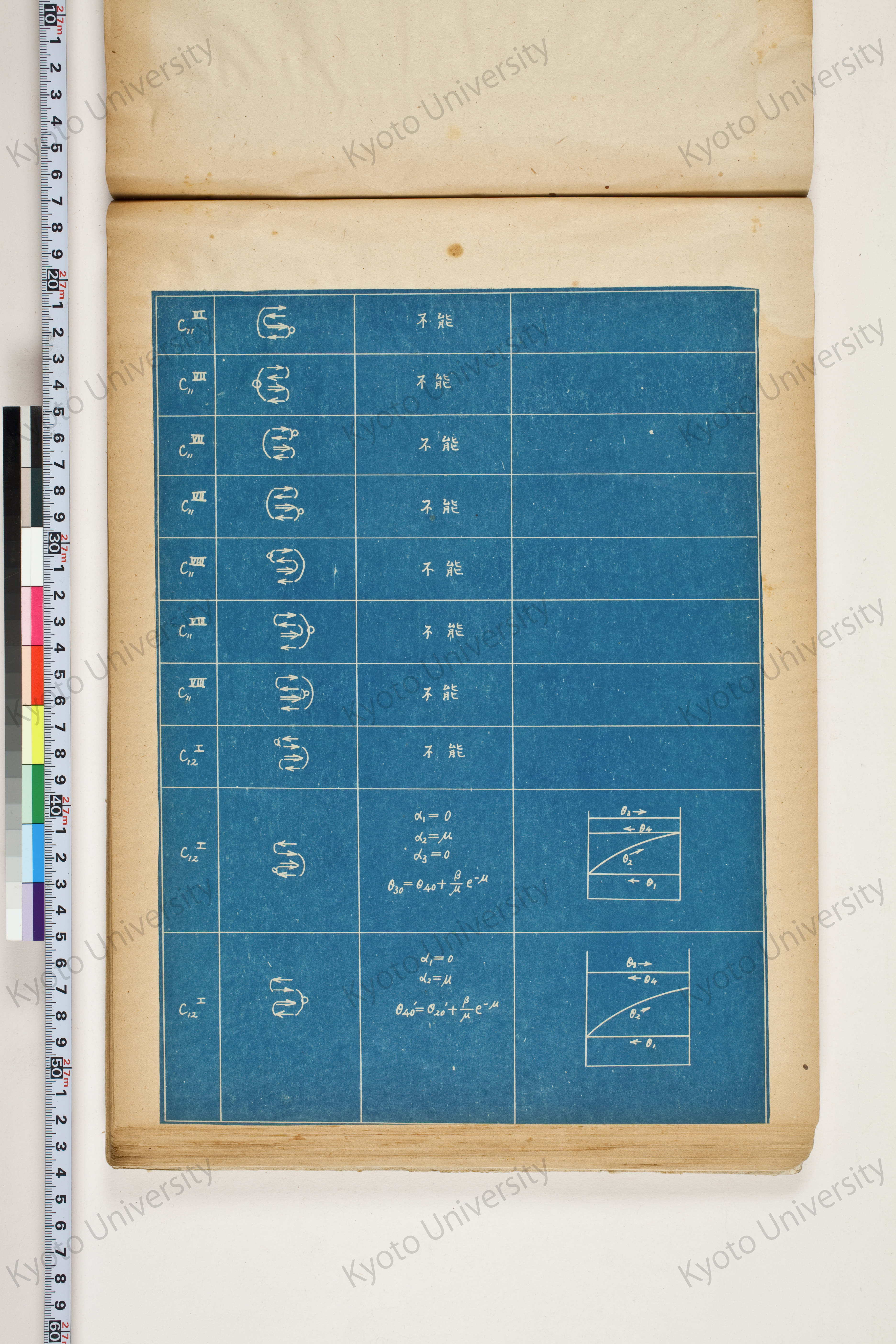 化学工業装置の温度分布に関する理論的研究 (122)