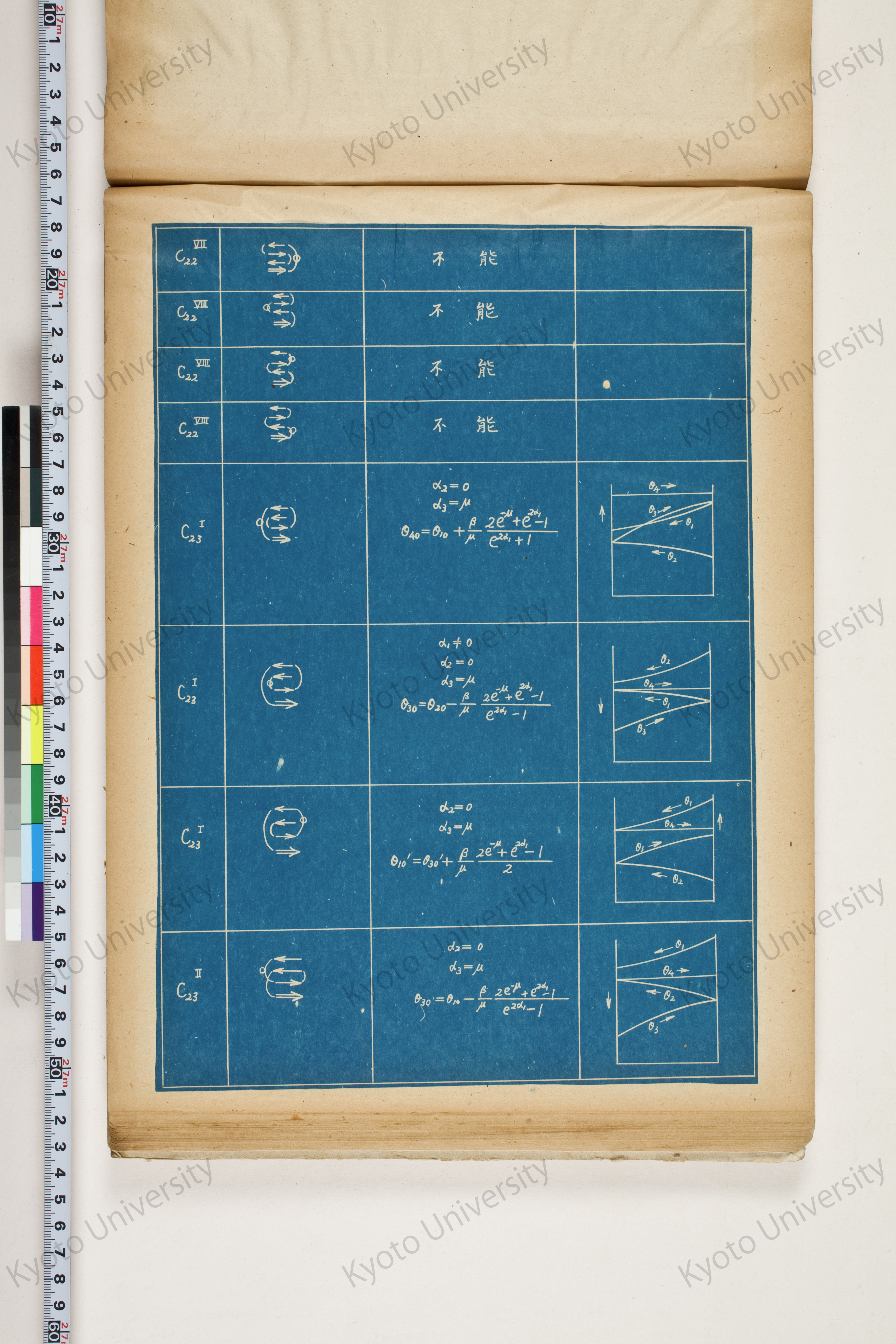 化学工業装置の温度分布に関する理論的研究 (134)