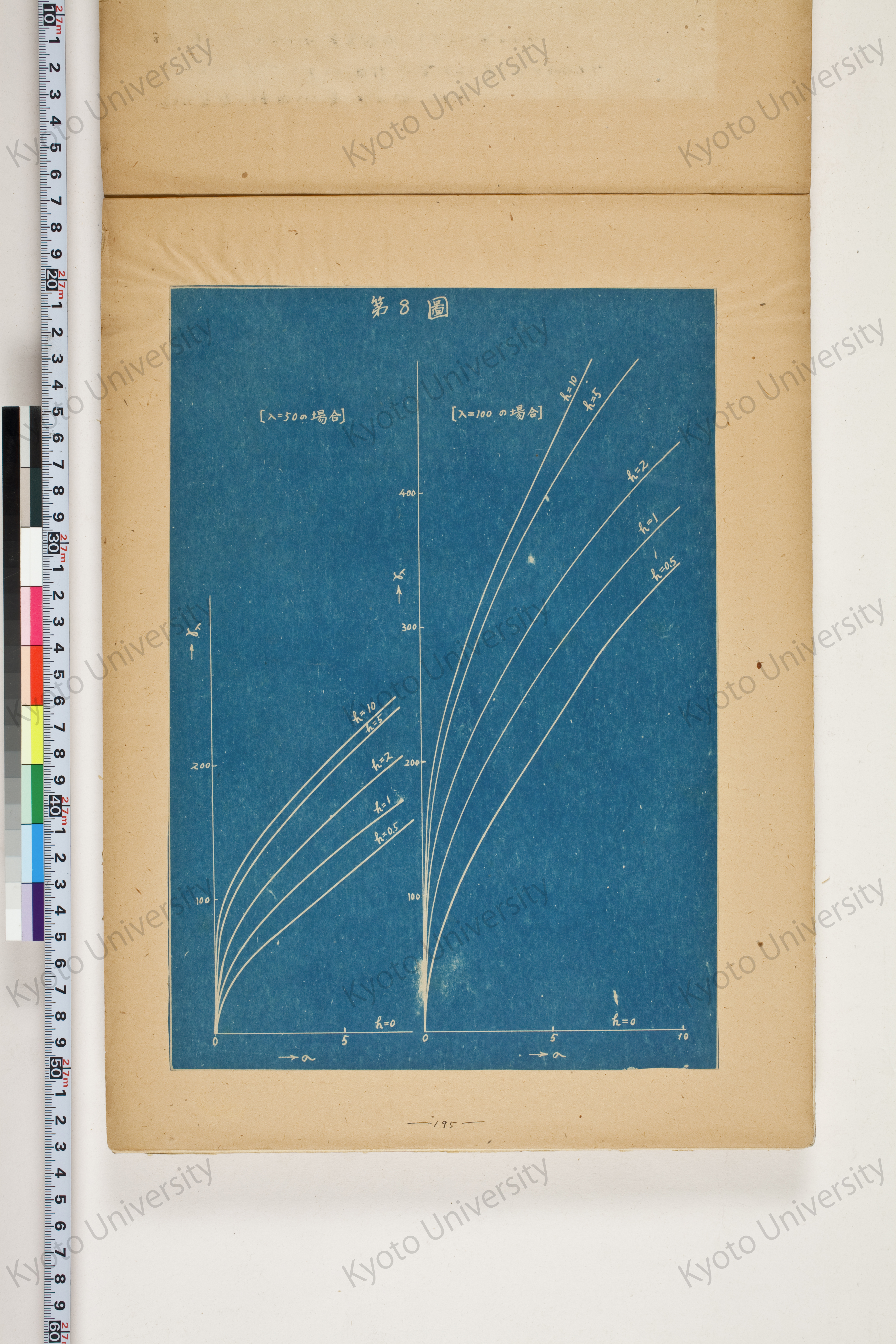 化学工業装置の温度分布に関する理論的研究 (205)