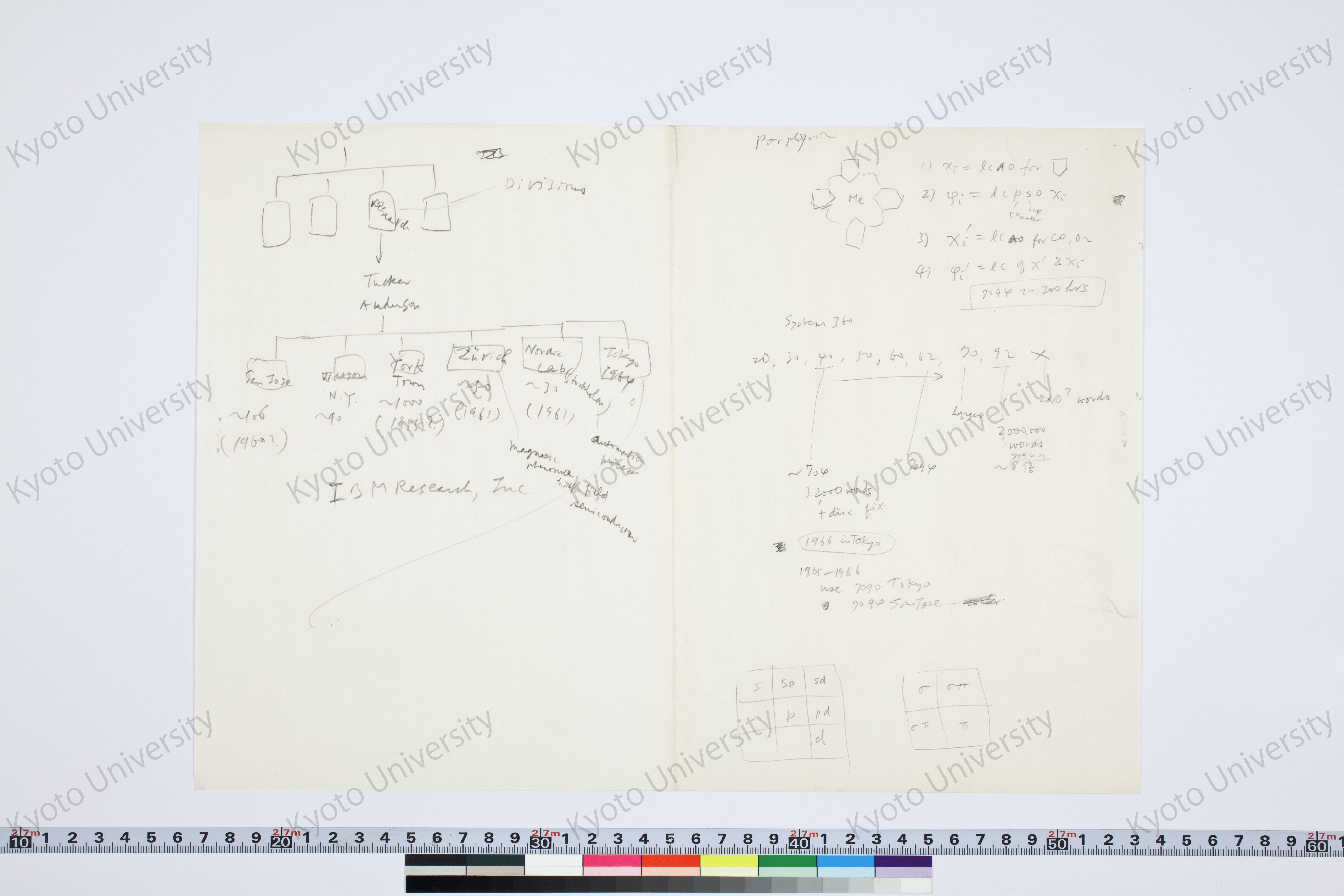 ［研究メモ209-04/004］ (1)