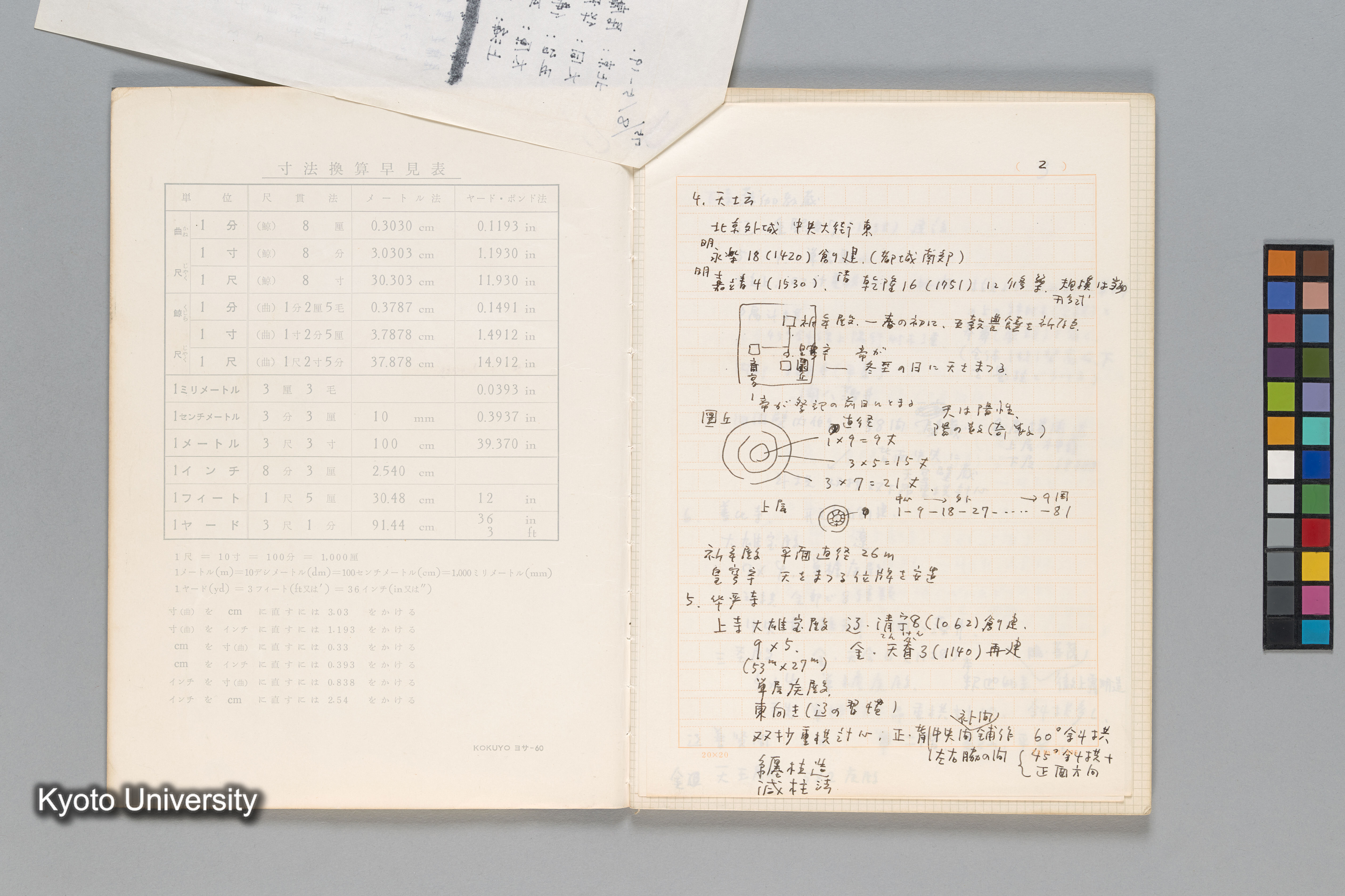 ［第一回中国調査1975年（S.50年）］ (2)