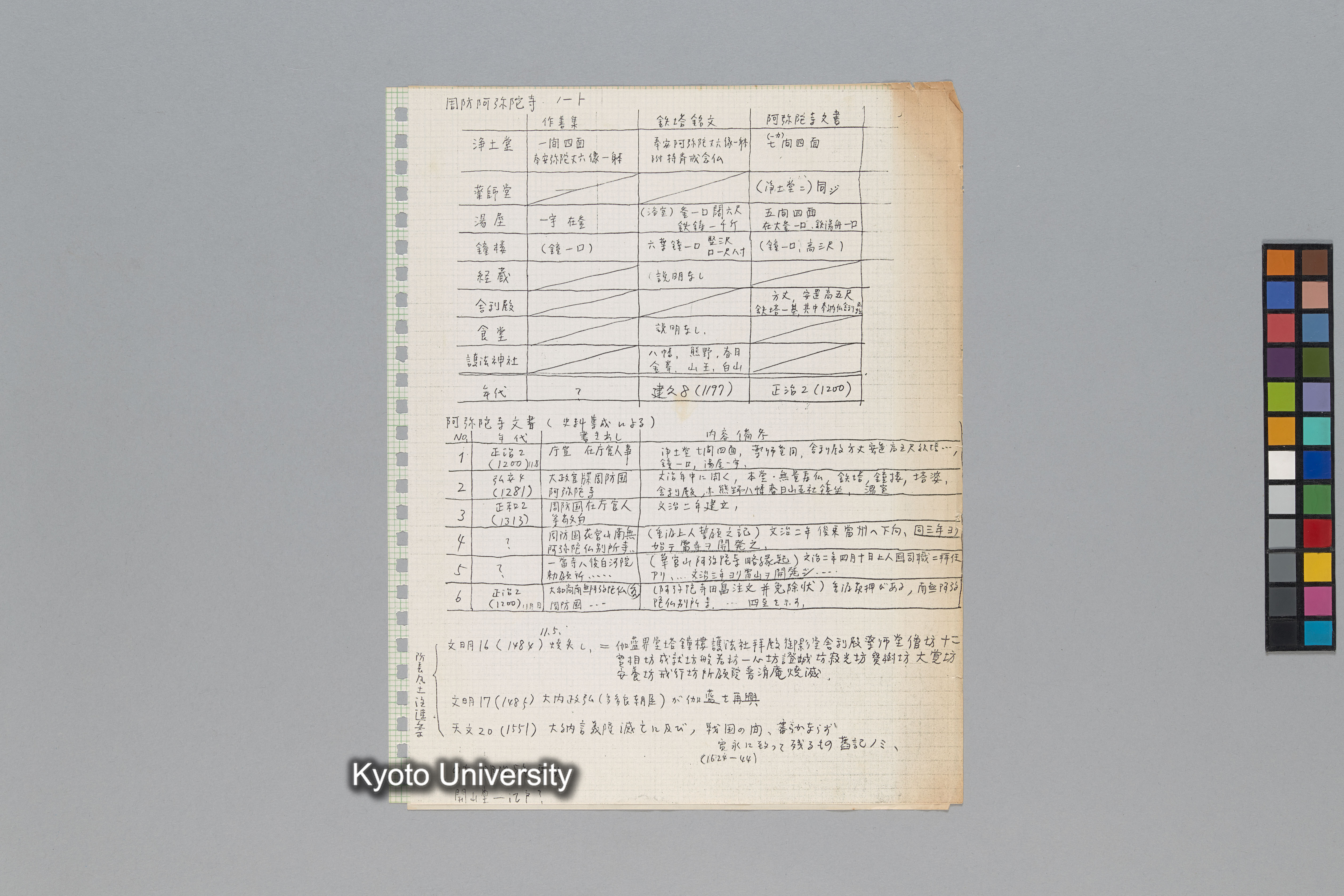 ［韓国調査1974年（S.49年）；中国調査第1回1975年（S50年）；中国調査第二次1977年（S.52年）］ (73)
