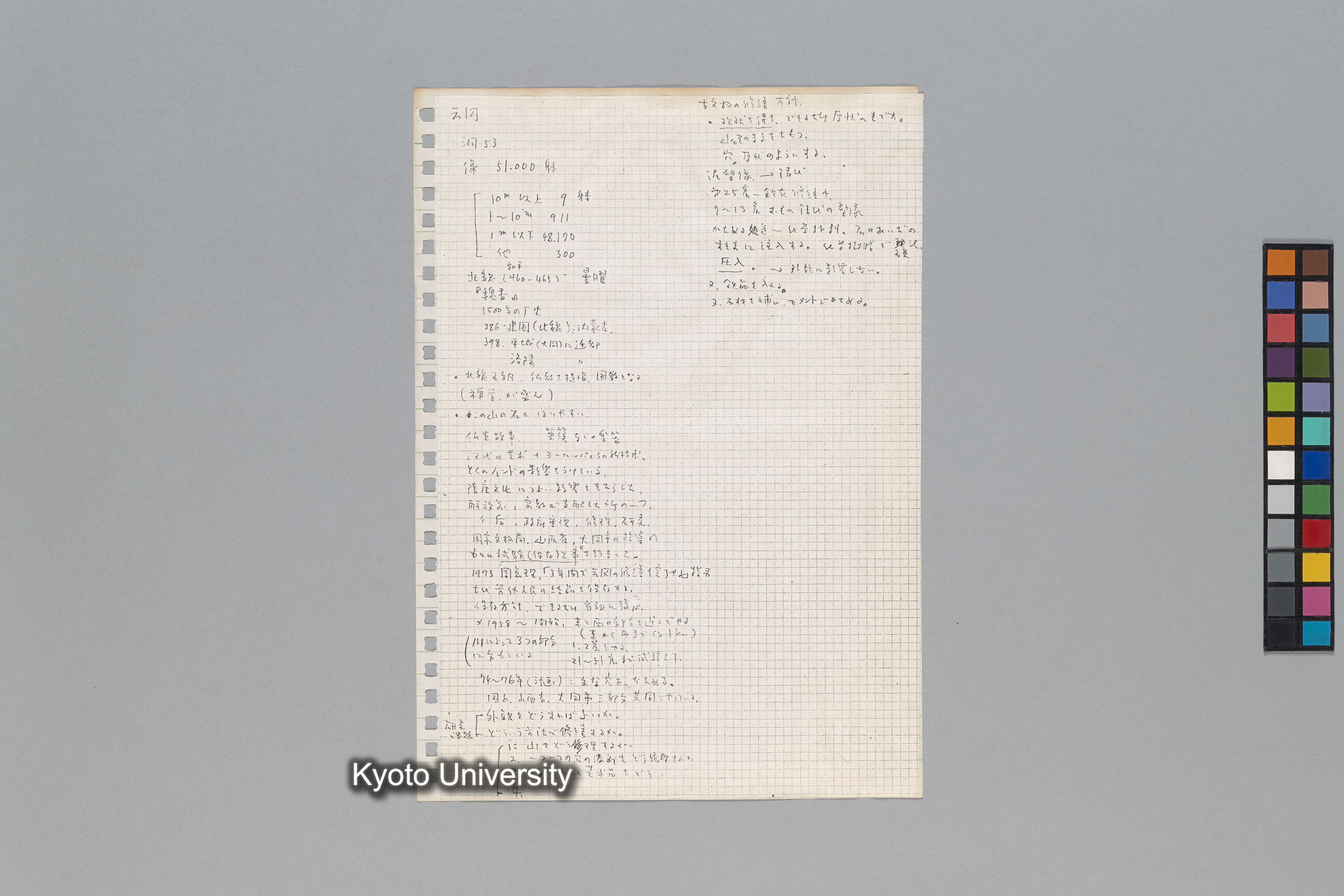 ［韓国調査1974年（S.49年）；中国調査第1回1975年（S50年）；中国調査第二次1977年（S.52年）］ (148)
