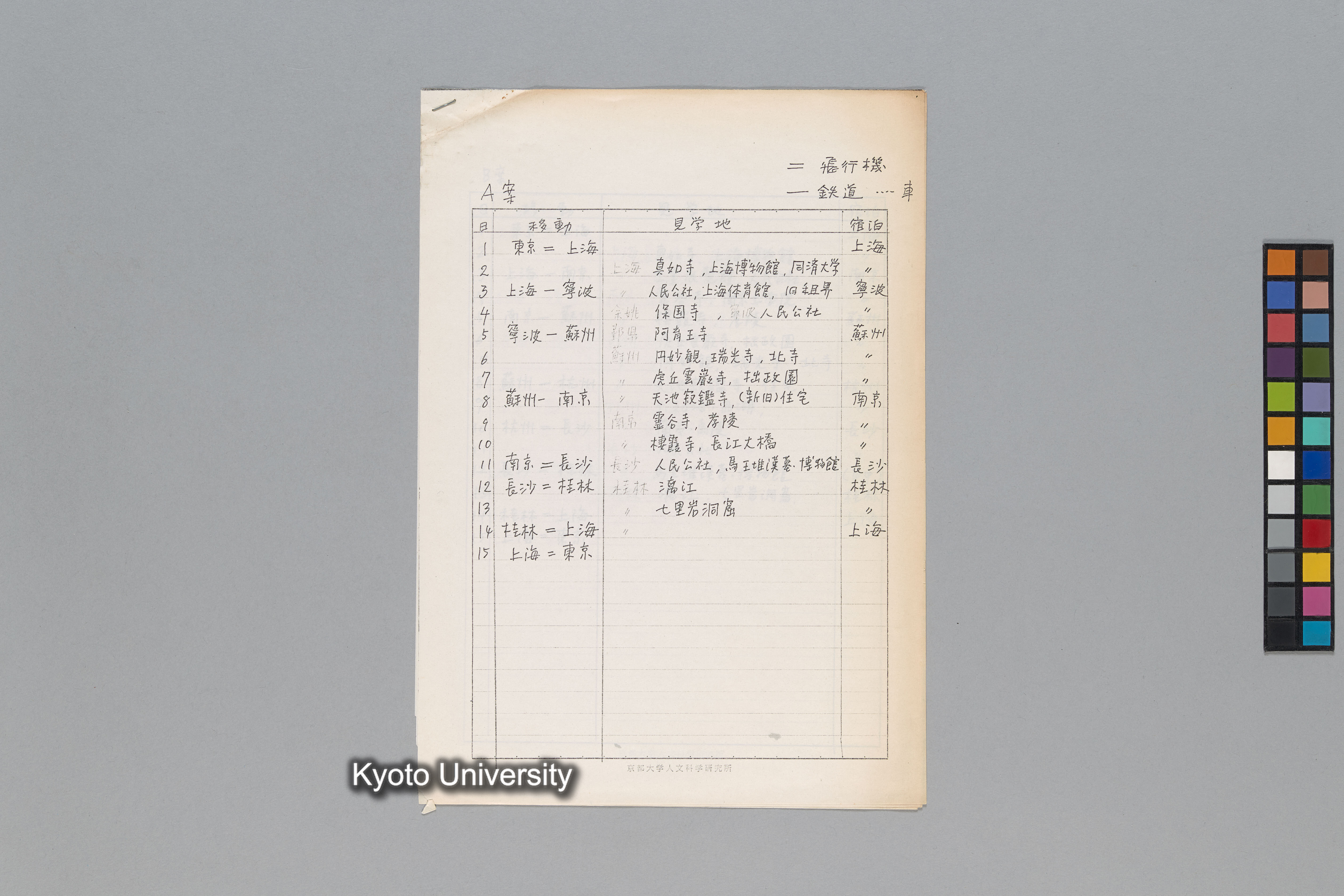 ［韓国調査1974年（S.49年）；中国調査第1回1975年（S50年）；中国調査第二次1977年（S.52年）］ (167)