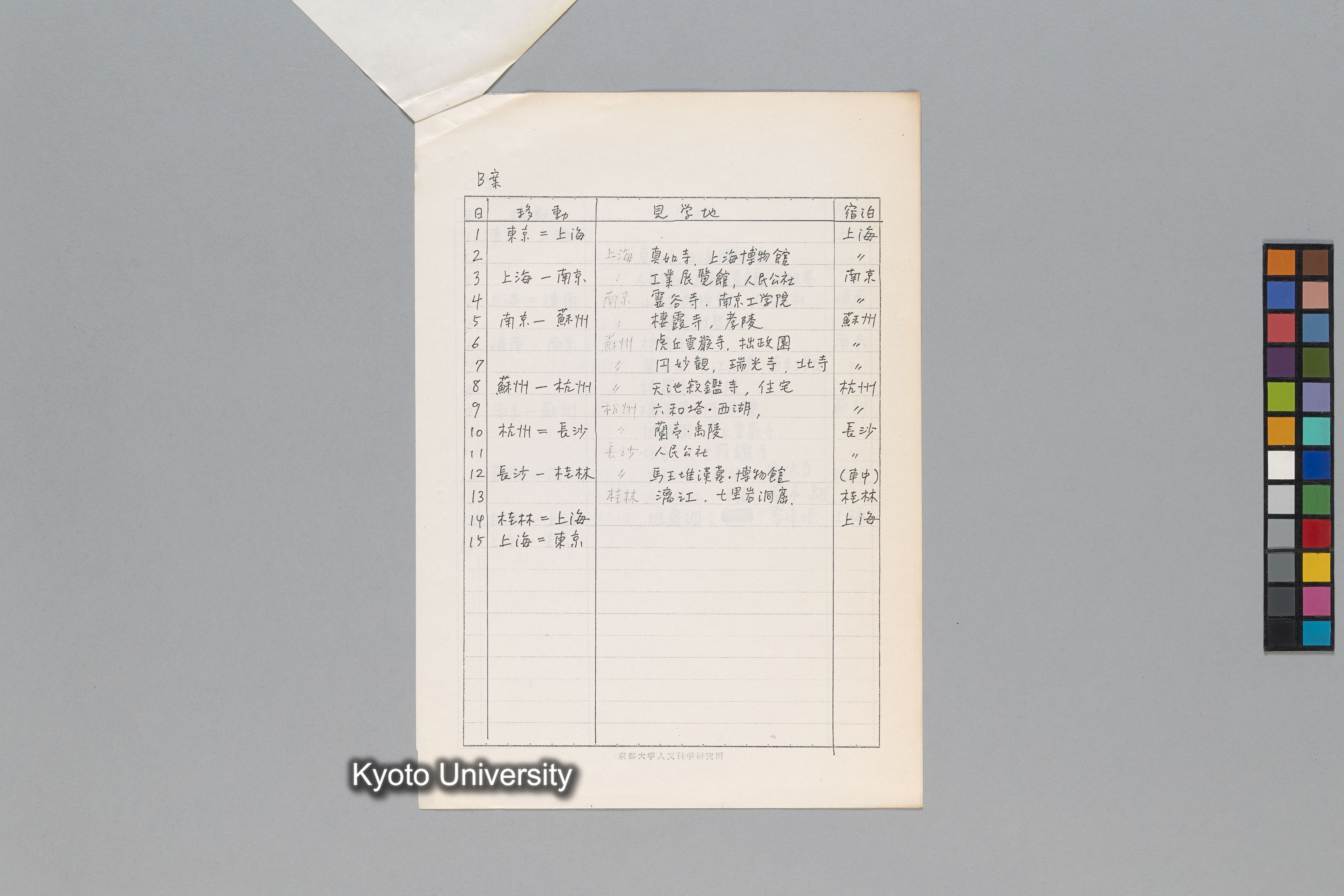 ［韓国調査1974年（S.49年）；中国調査第1回1975年（S50年）；中国調査第二次1977年（S.52年）］ (168)