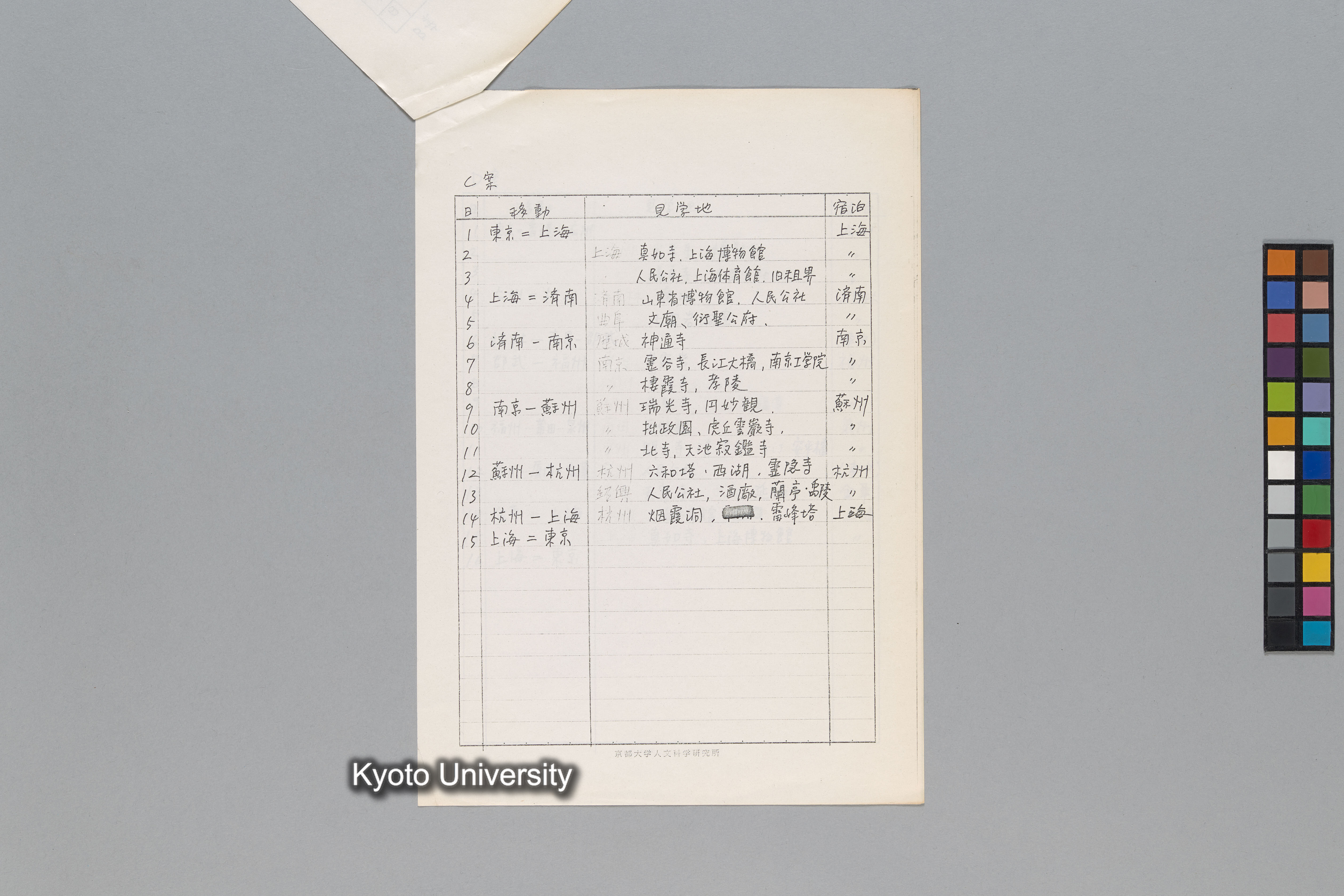 ［韓国調査1974年（S.49年）；中国調査第1回1975年（S50年）；中国調査第二次1977年（S.52年）］ (169)