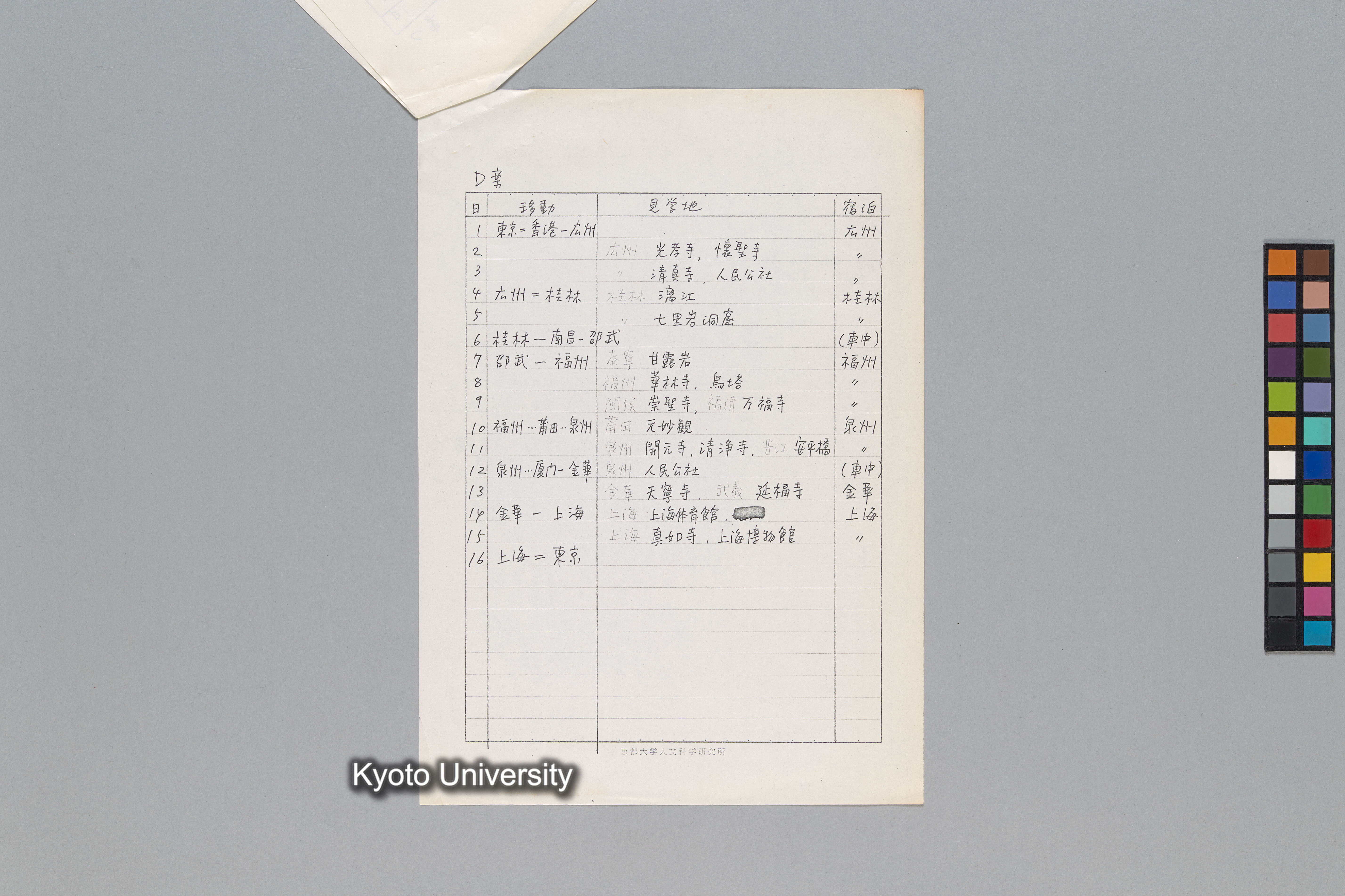 ［韓国調査1974年（S.49年）；中国調査第1回1975年（S50年）；中国調査第二次1977年（S.52年）］ (170)