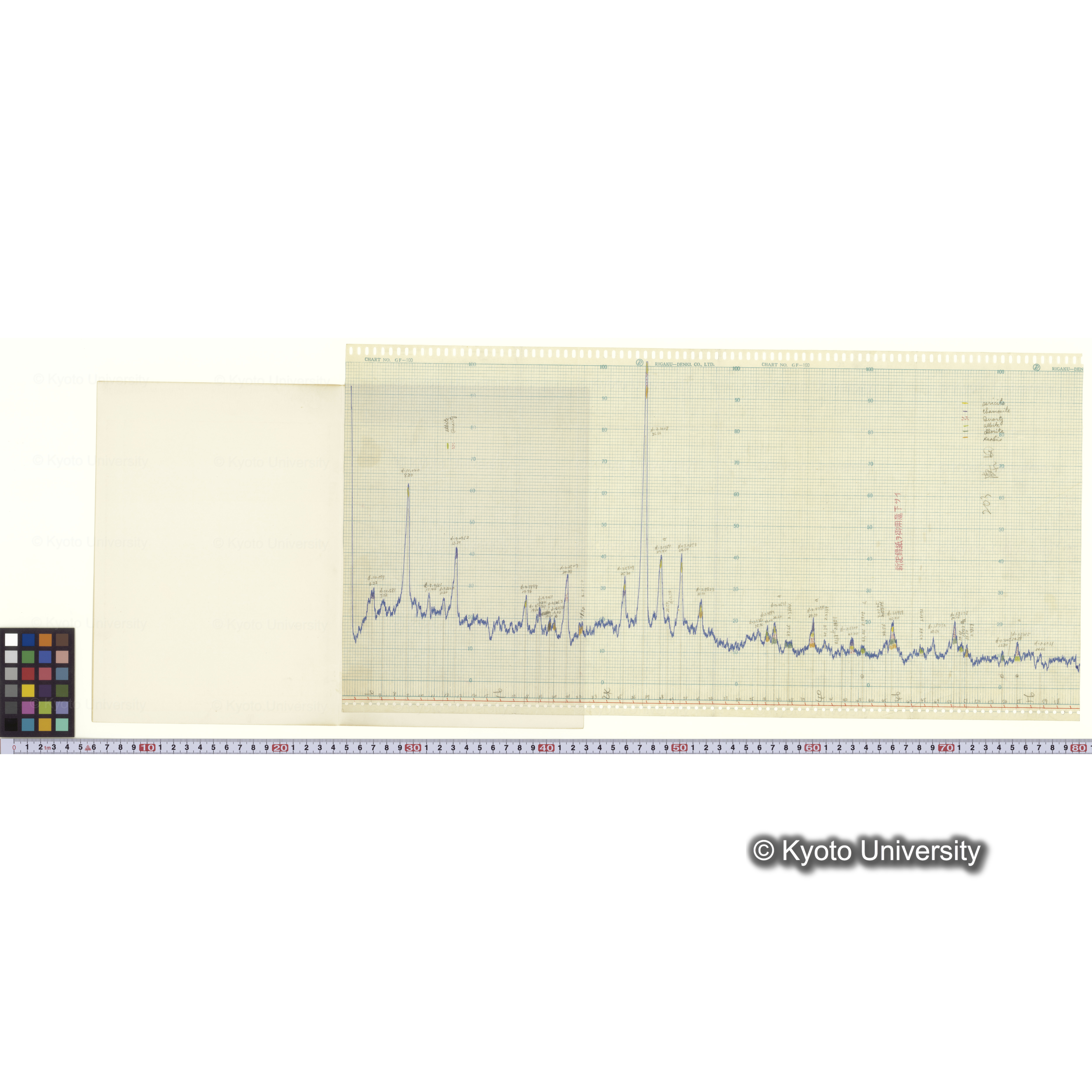 Mf100 8. No.203 clay analysis 粘土分析記録 (2)