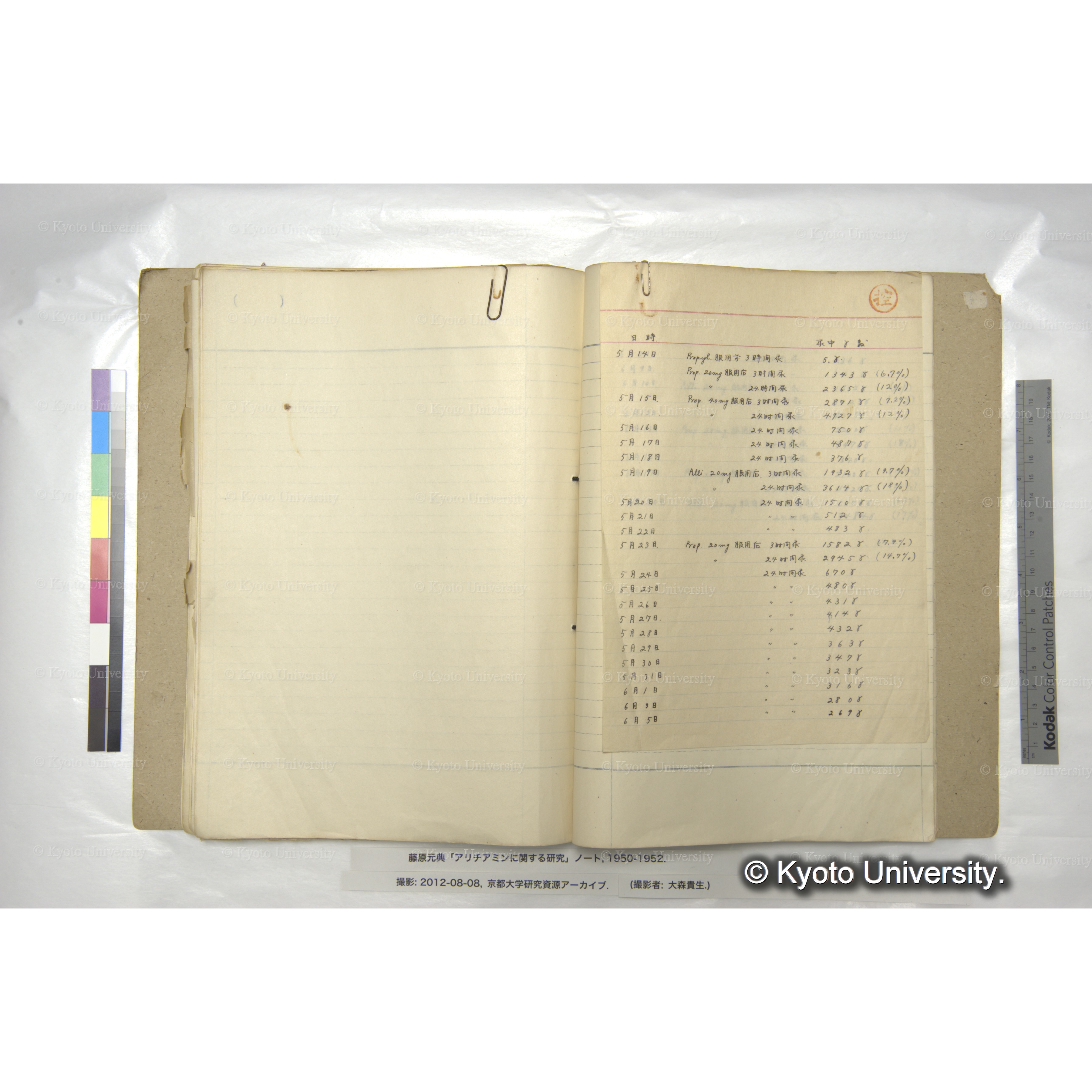 アリチアミンに関する研究 1950〜52 (70)