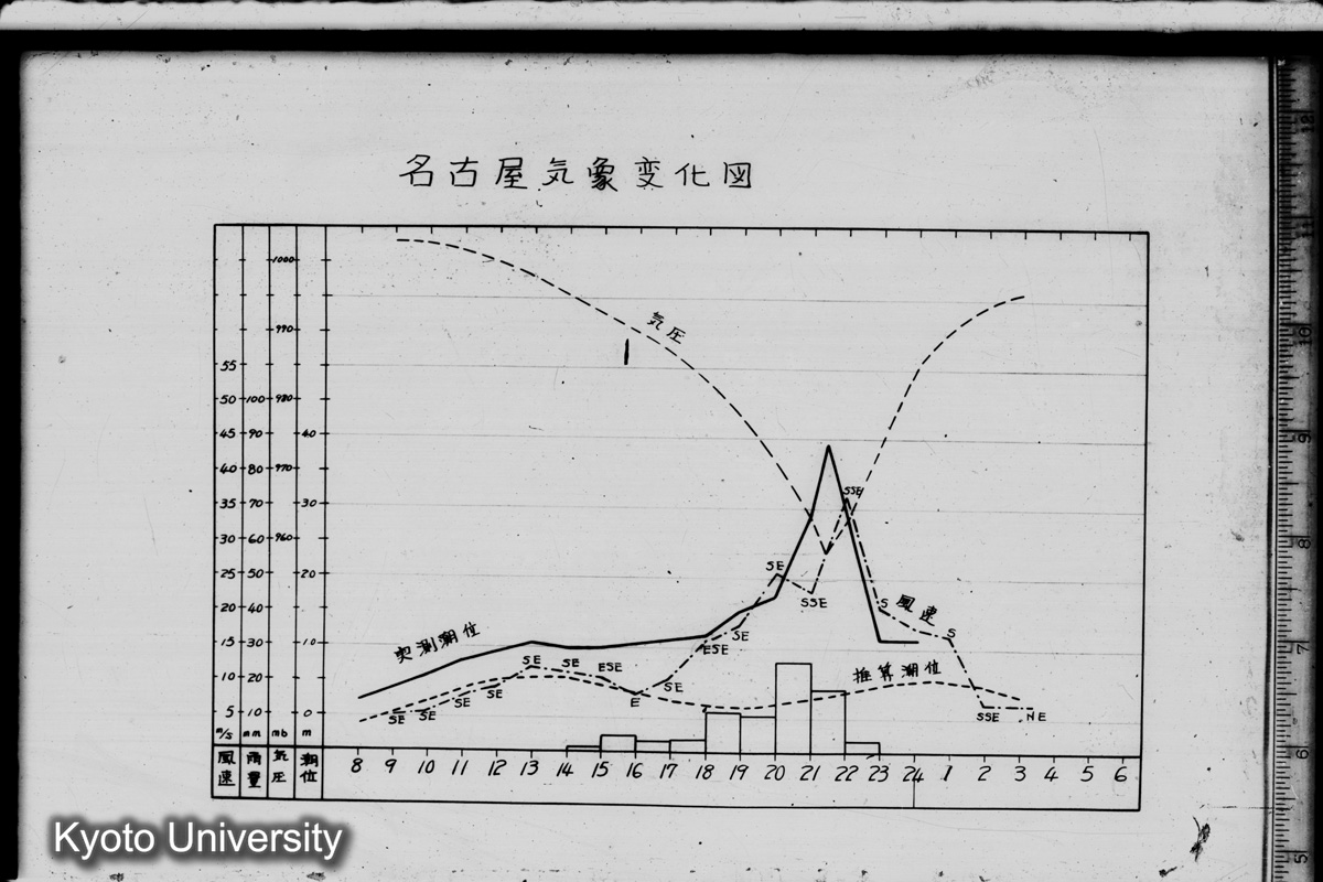名古屋気象変化図 (1)