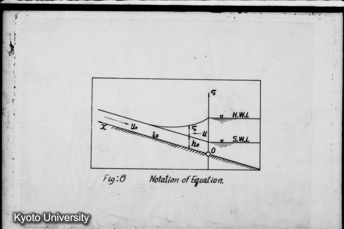 Fig. 8 Notation of Equation. (1)