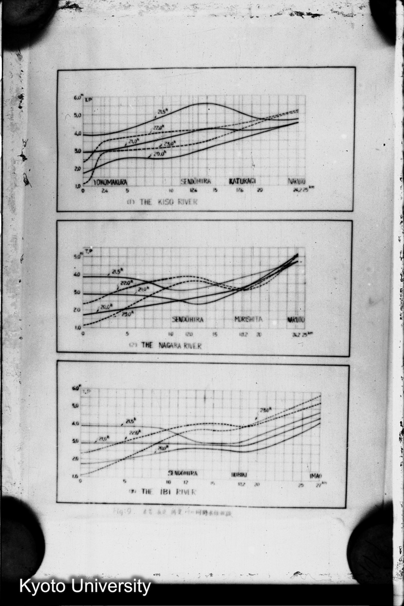 Fig. 9 木曽・長良・揖斐川の同時水位曲線 (1)