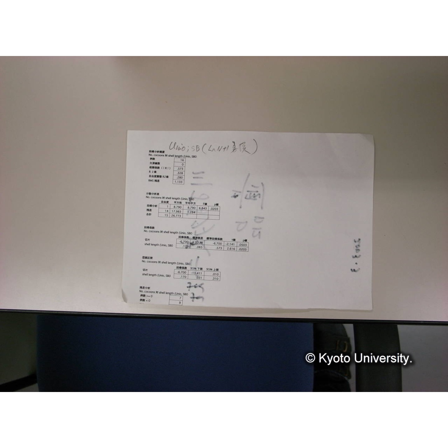 [ダンボール箱](括り紐挟み込み紙片「川村多実二先生 遺品 2003.3」) (4)