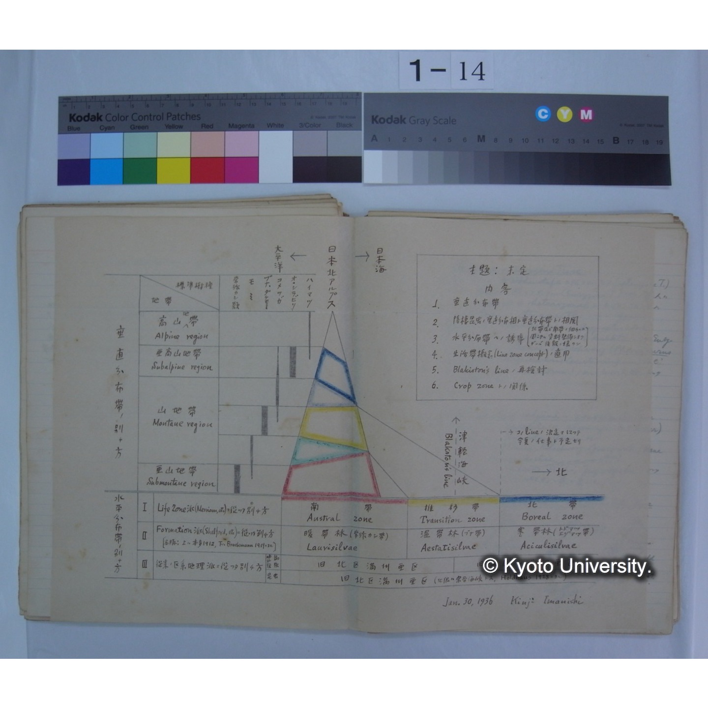 (気候・植生区分における動物の生態) [直筆原稿] / (川村多實二) (7)