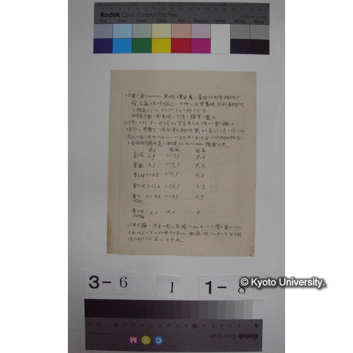 (天狗の麦飯産地状況) [直筆原稿] / 川村多實二 (3)