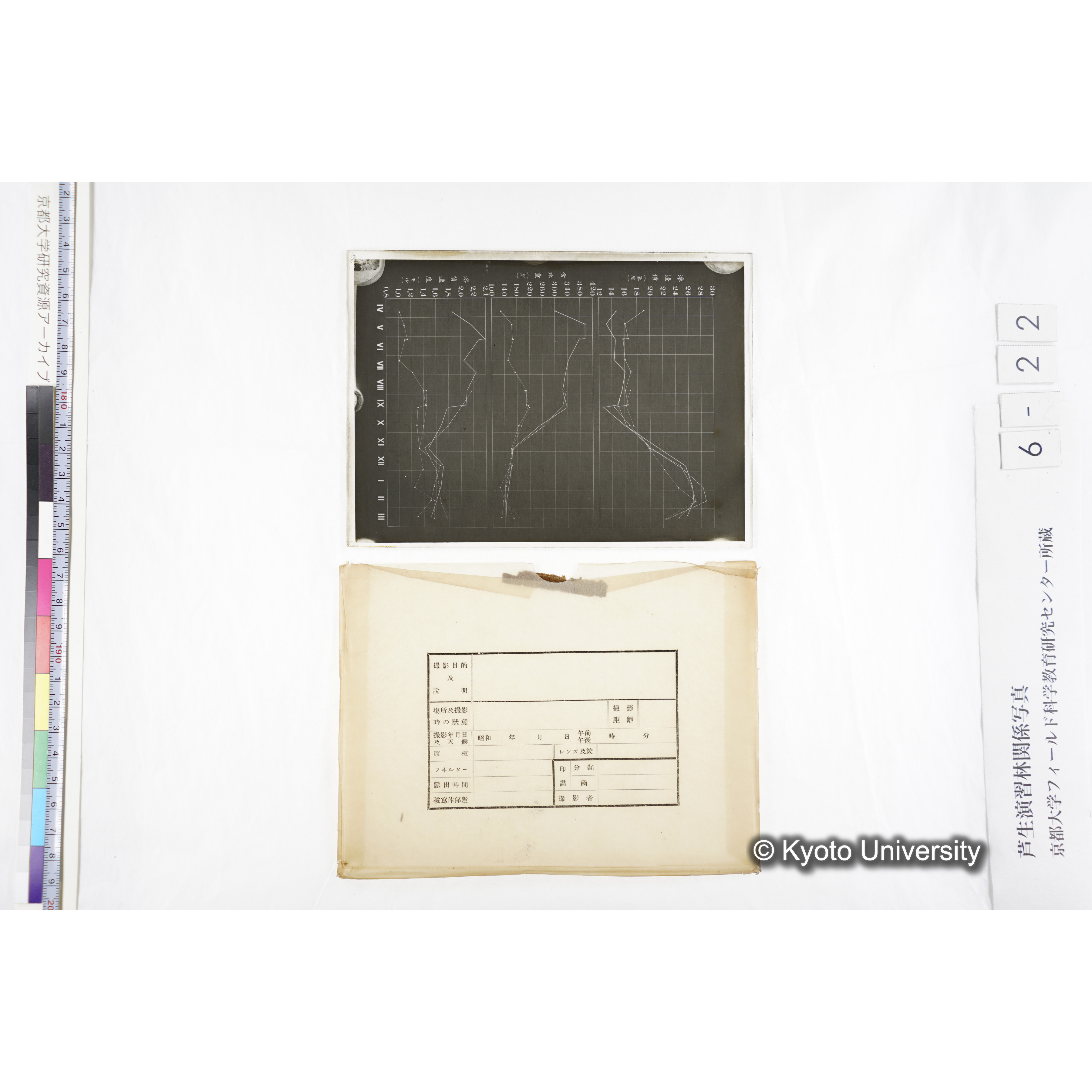 〔折れ線グラフ　横軸IVからXII、IからIII（月を示していると推察される）、縦軸は、「滲透値（気圧）」「含水量（％）」「溶質濃度（モル）」の３種類〕 (3)