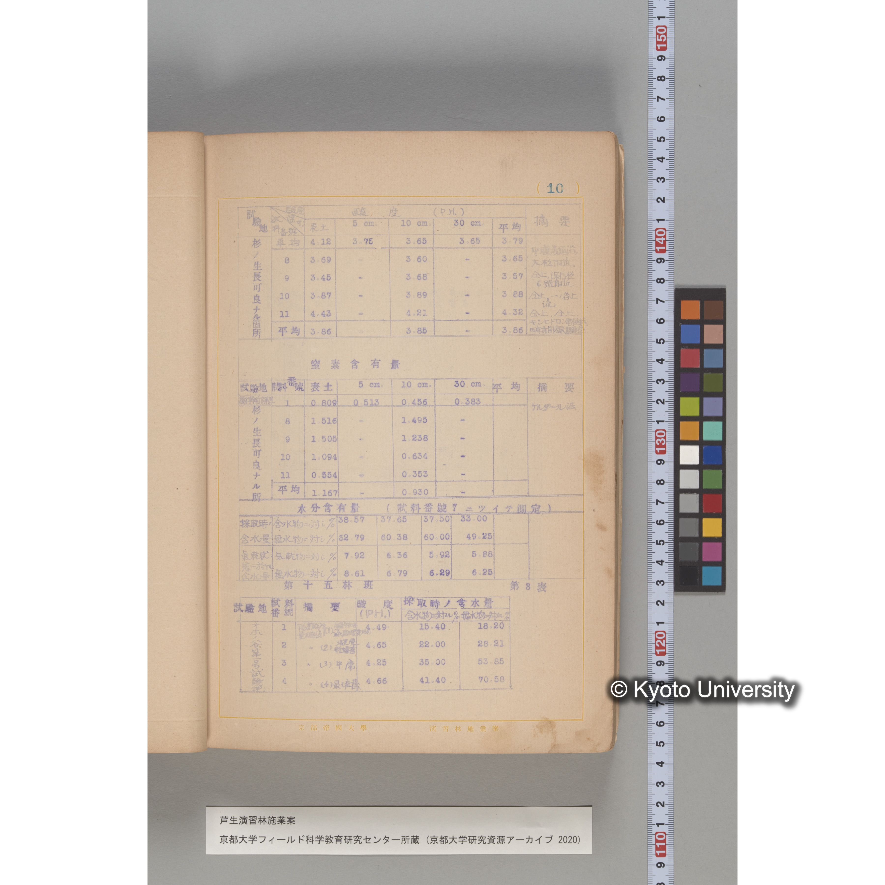 芦生演習林 施業案 実行期間 自昭和5年 至昭和14年. (4)