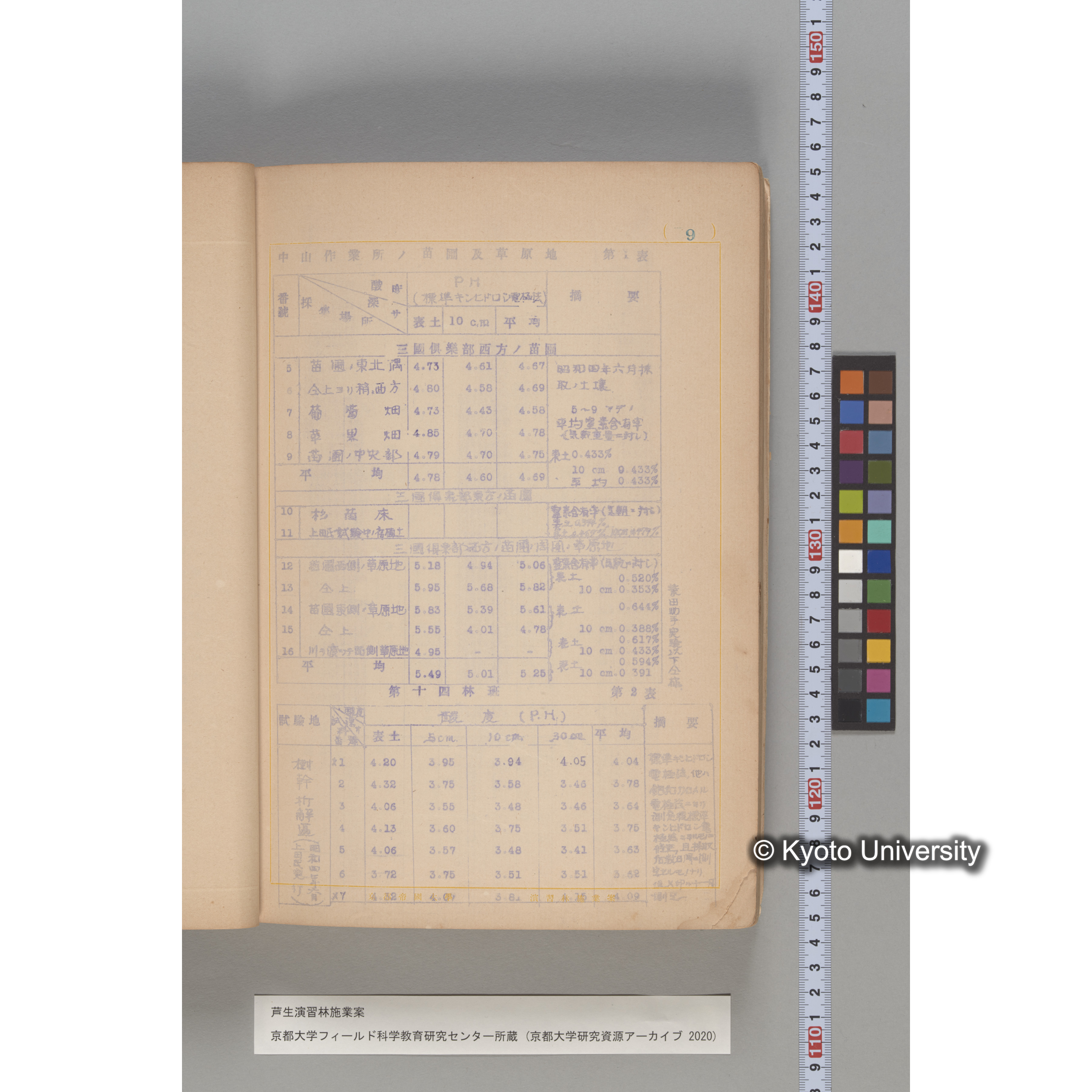 芦生演習林 施業案 実行期間 自昭和5年 至昭和14年. (5)