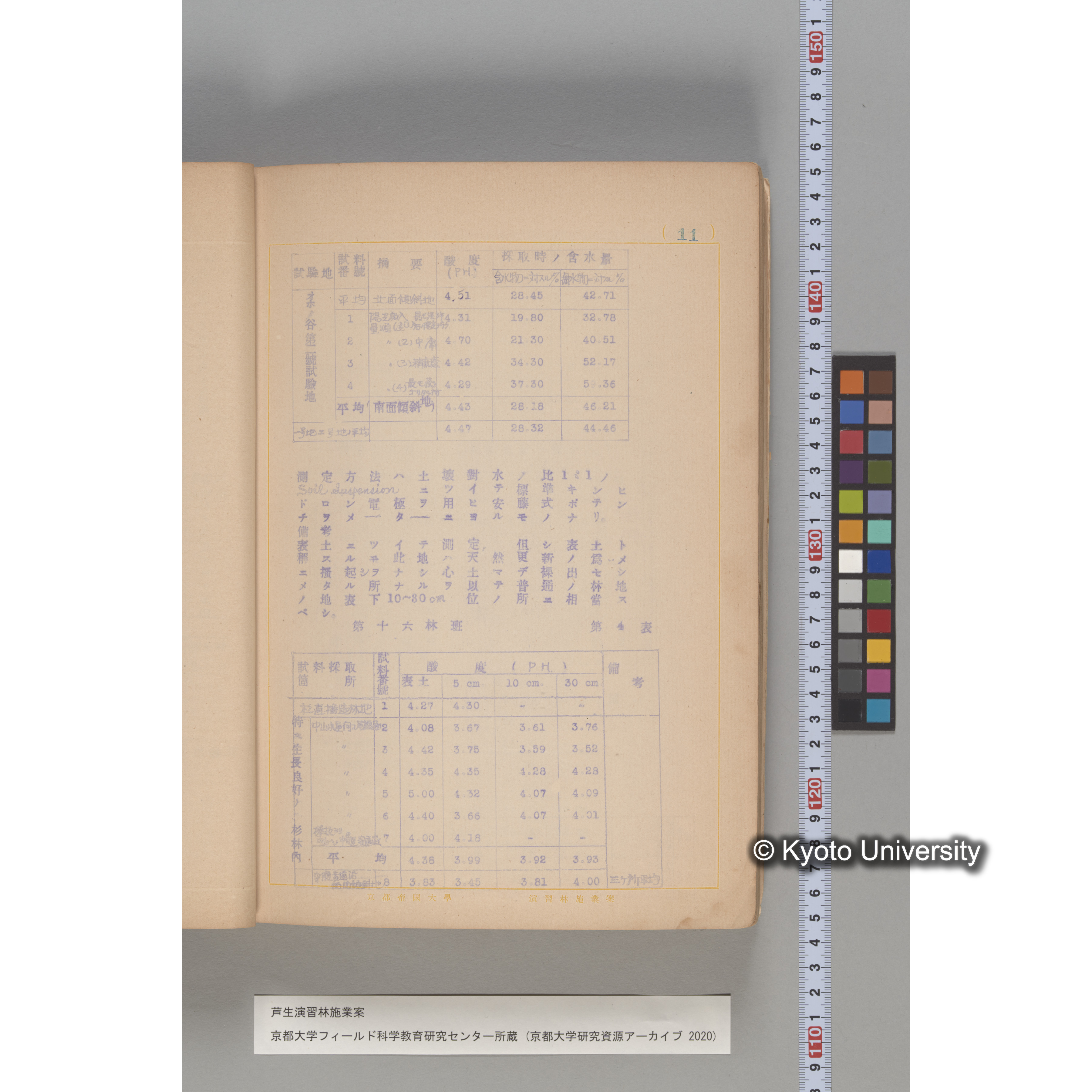 芦生演習林 施業案 実行期間 自昭和5年 至昭和14年. (6)