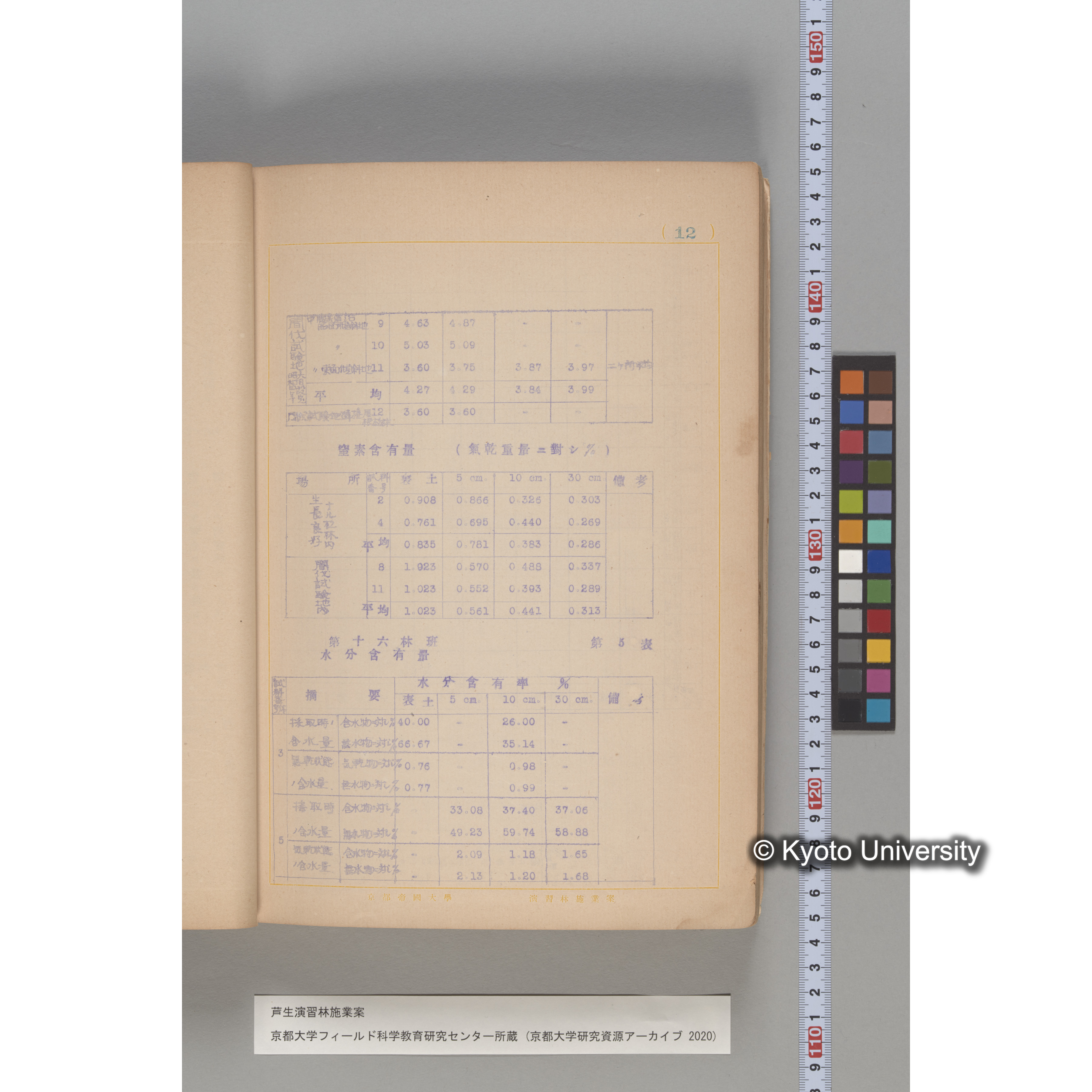 芦生演習林 施業案 実行期間 自昭和5年 至昭和14年. (7)