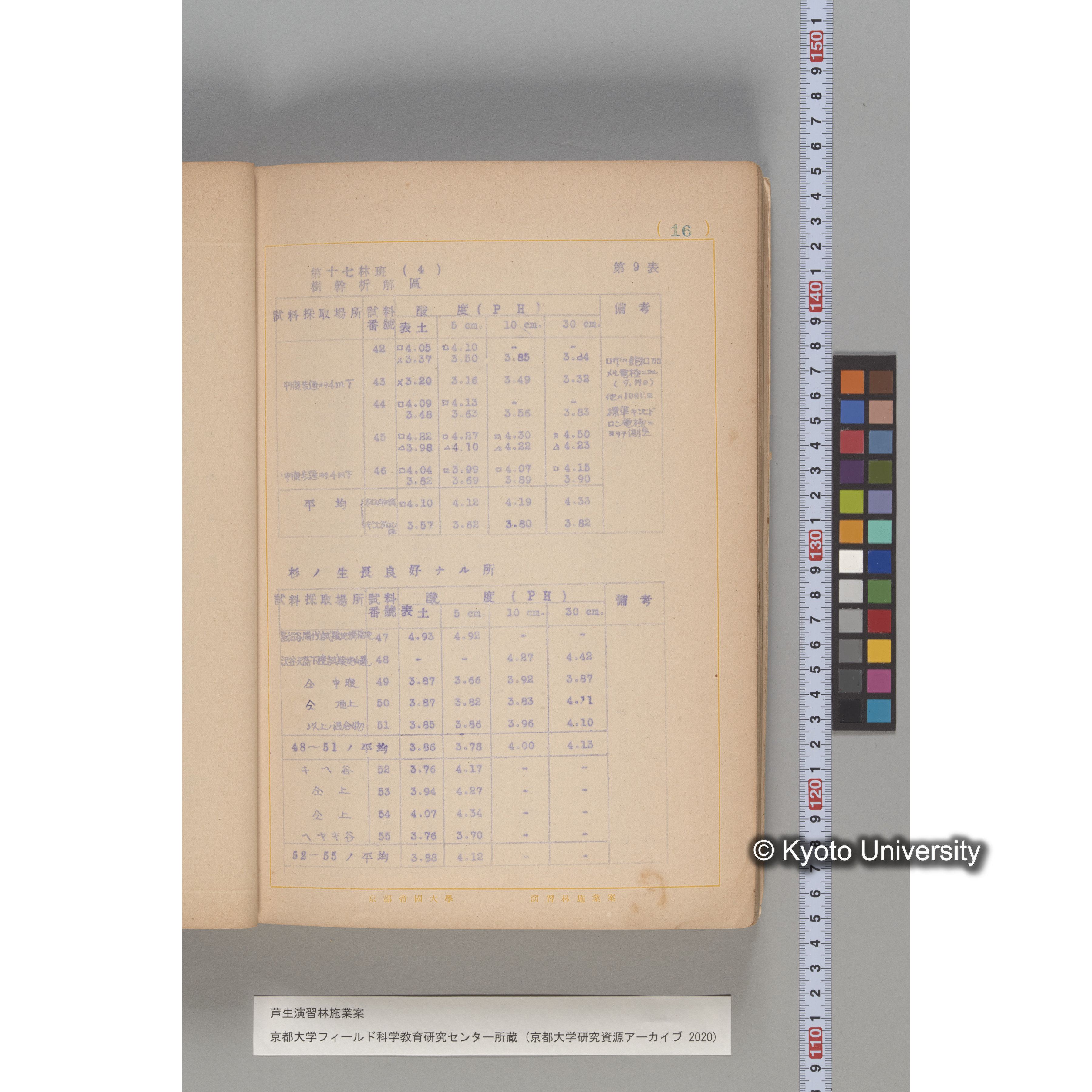 芦生演習林 施業案 実行期間 自昭和5年 至昭和14年. (11)