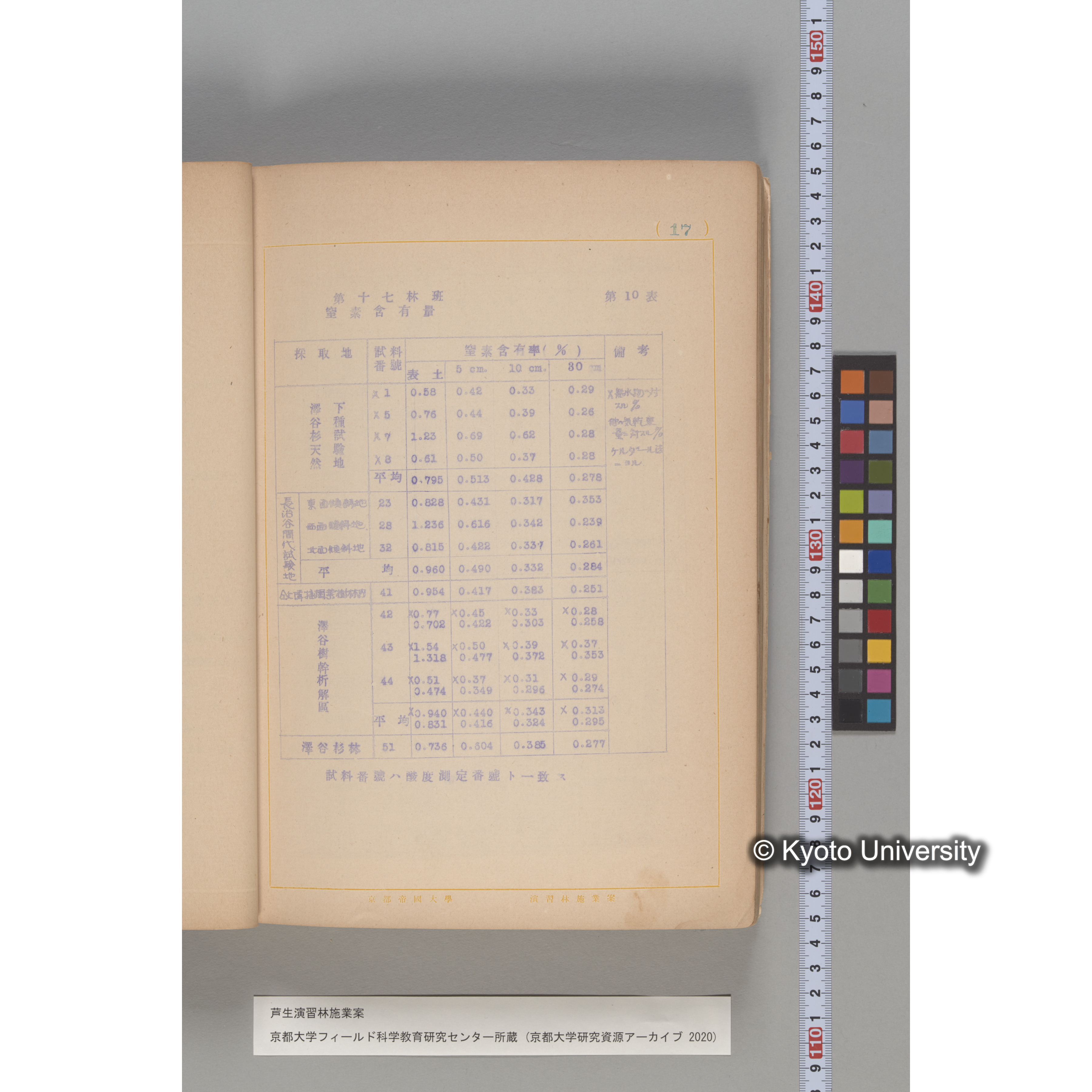芦生演習林 施業案 実行期間 自昭和5年 至昭和14年. (12)