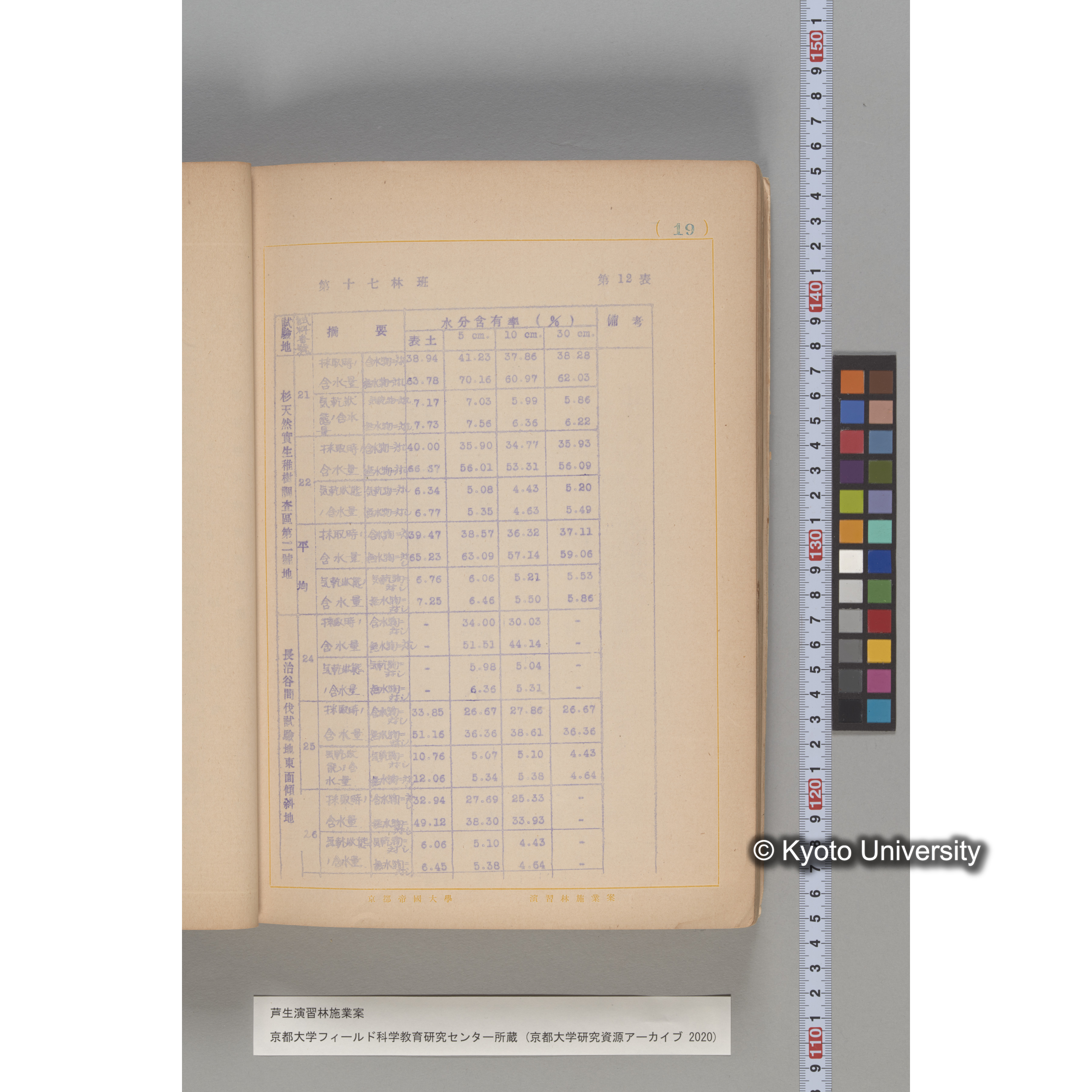 芦生演習林 施業案 実行期間 自昭和5年 至昭和14年. (13)