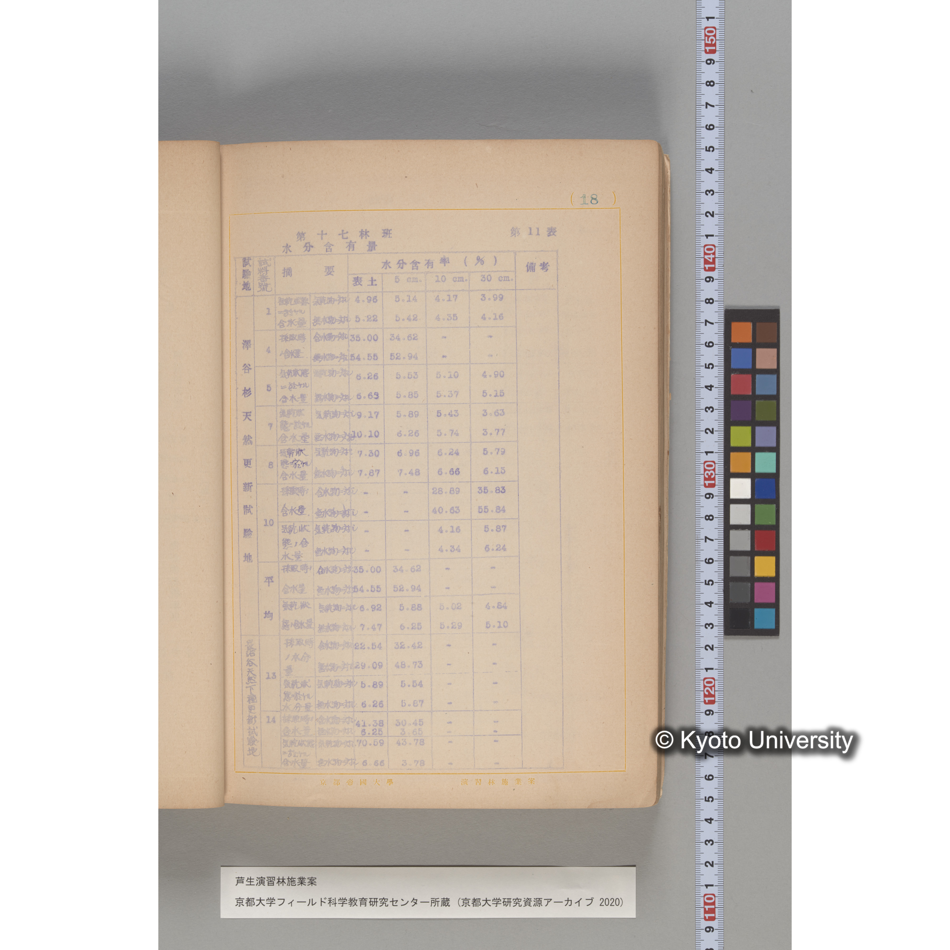 芦生演習林 施業案 実行期間 自昭和5年 至昭和14年. (14)