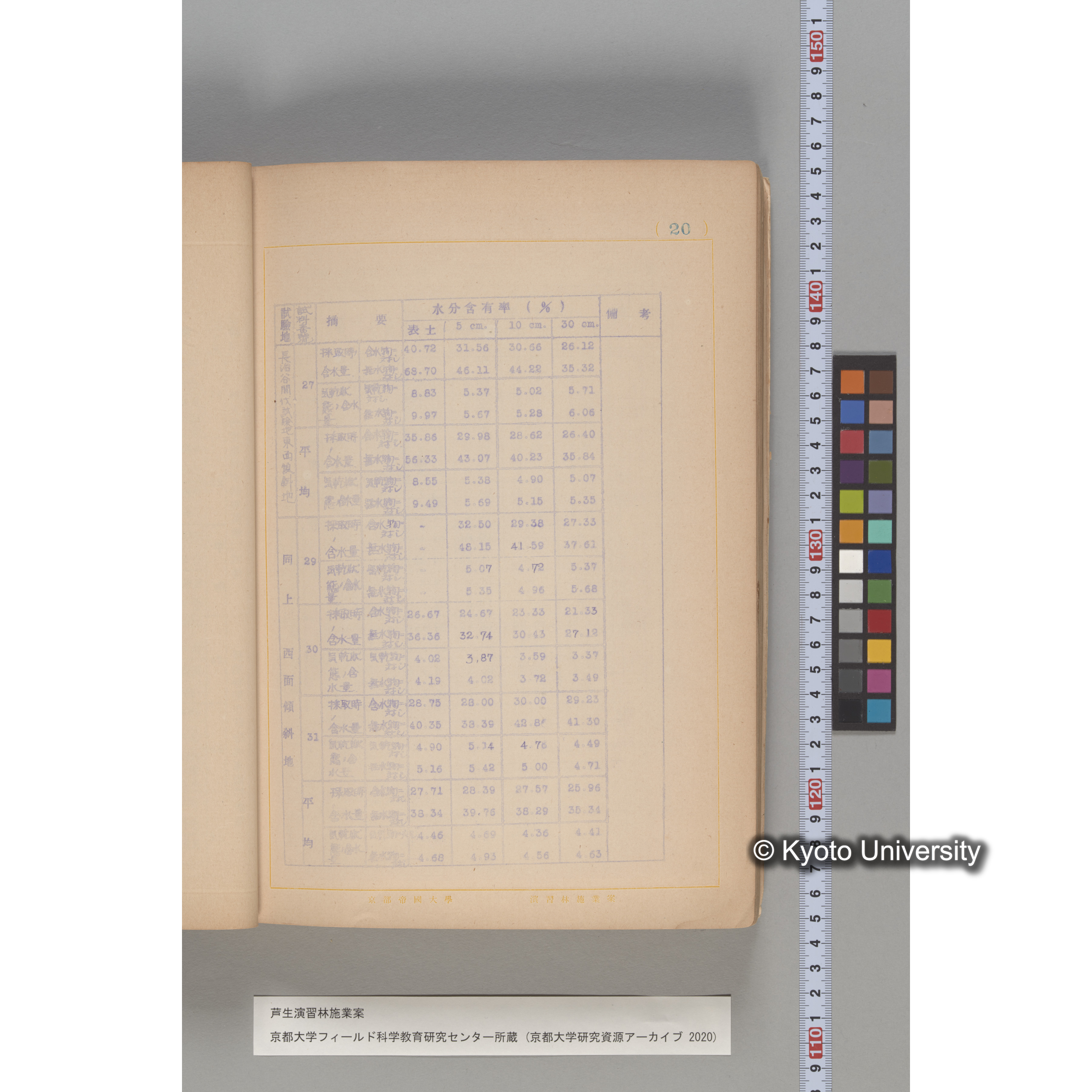 芦生演習林 施業案 実行期間 自昭和5年 至昭和14年. (15)