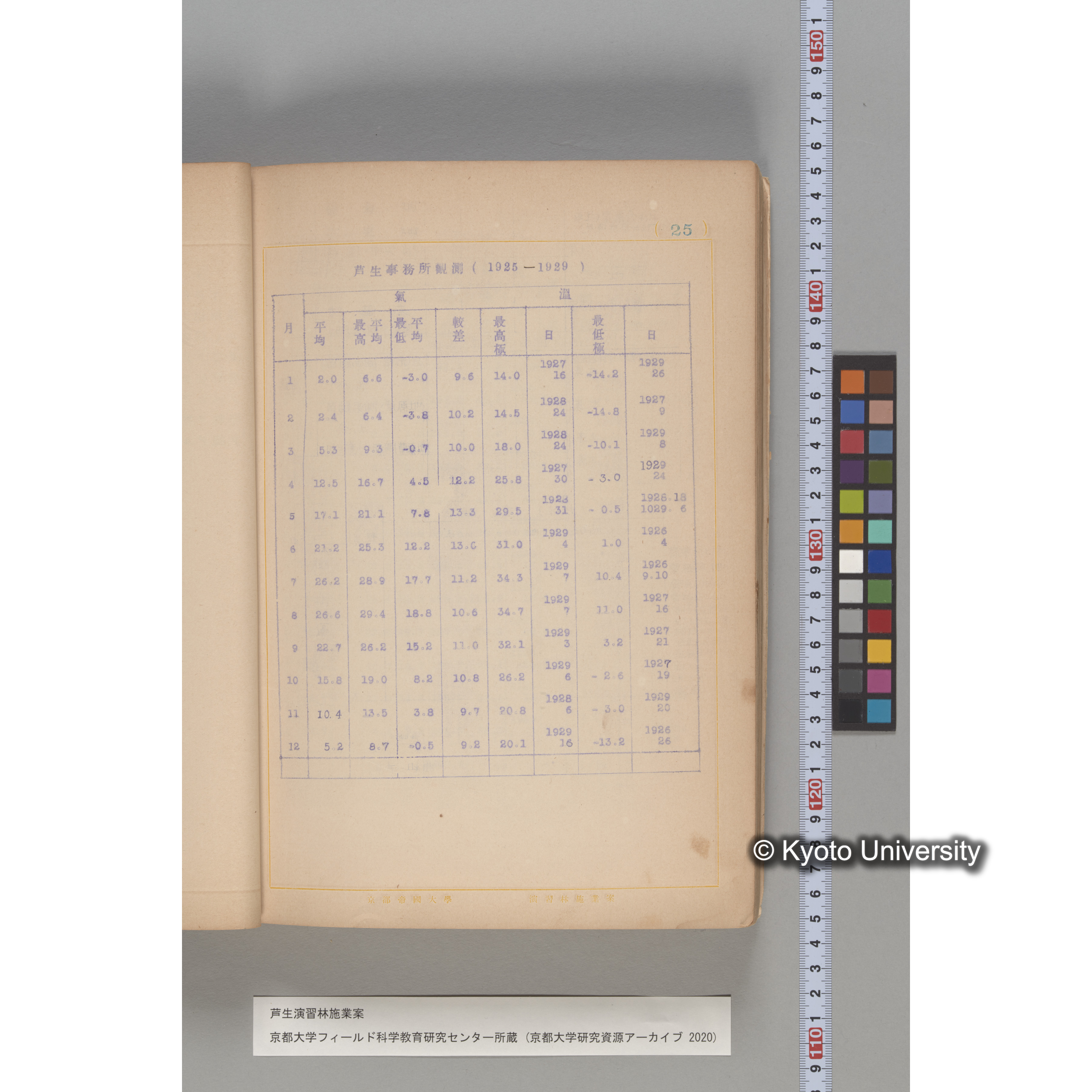 芦生演習林 施業案 実行期間 自昭和5年 至昭和14年. (20)