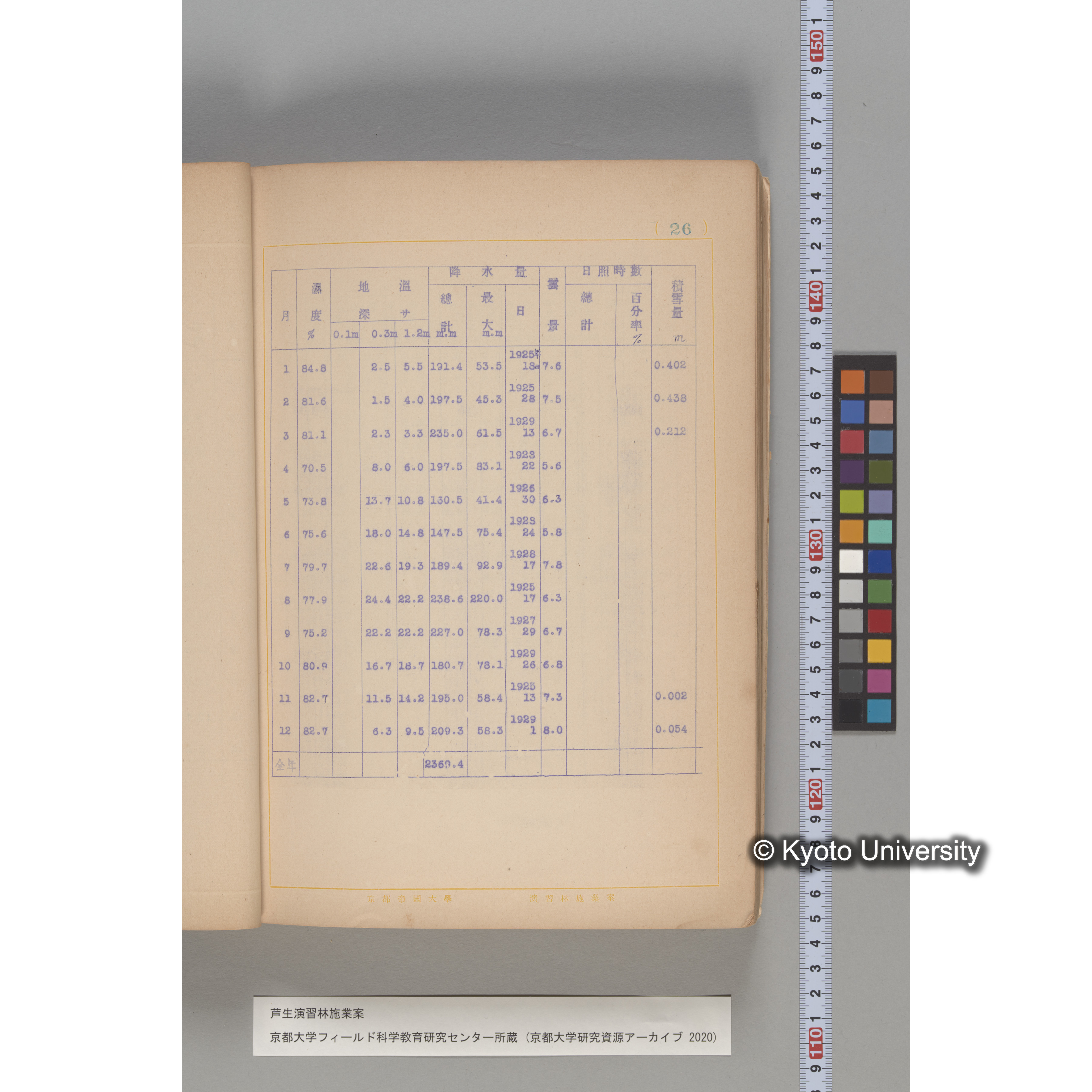 芦生演習林 施業案 実行期間 自昭和5年 至昭和14年. (21)