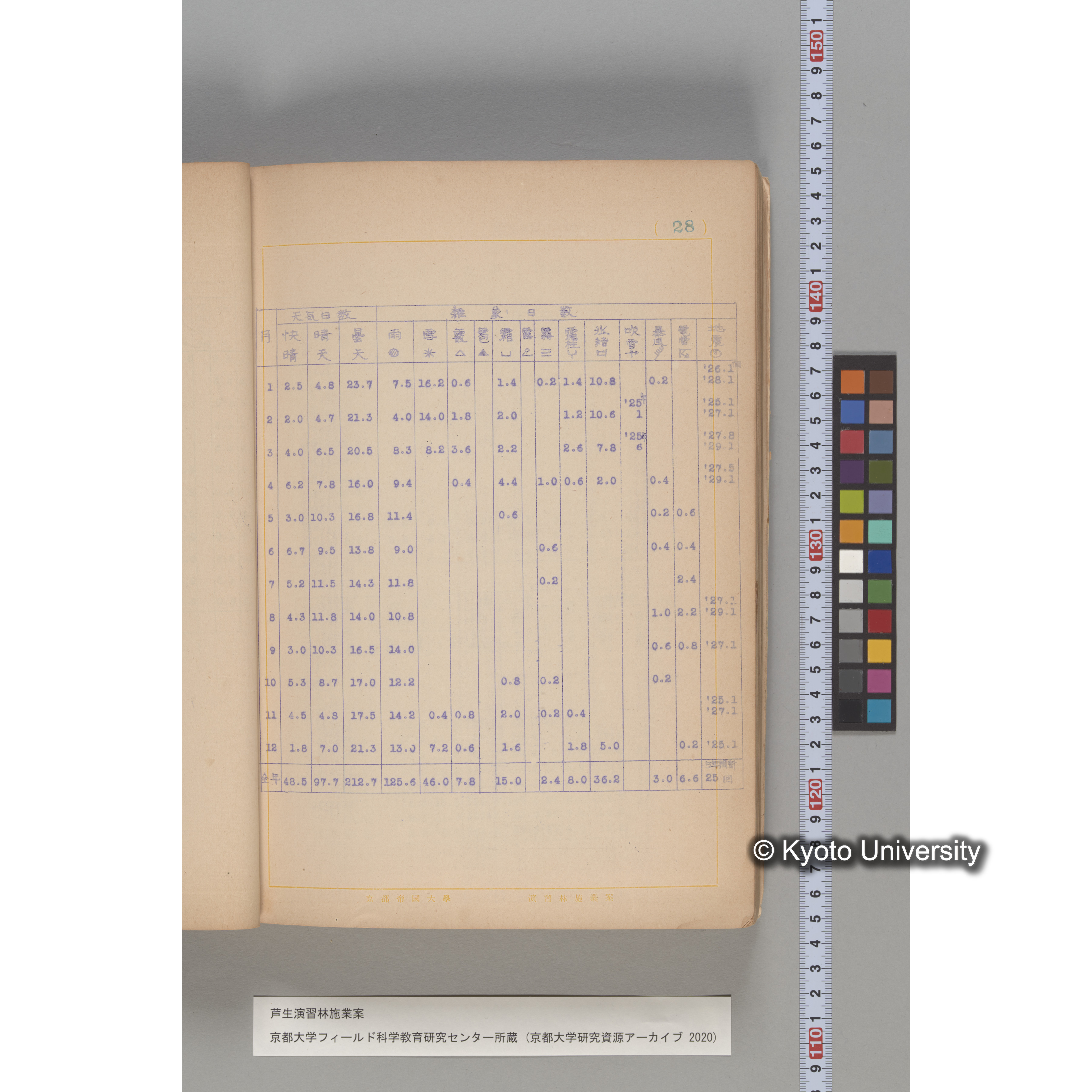 芦生演習林 施業案 実行期間 自昭和5年 至昭和14年. (22)