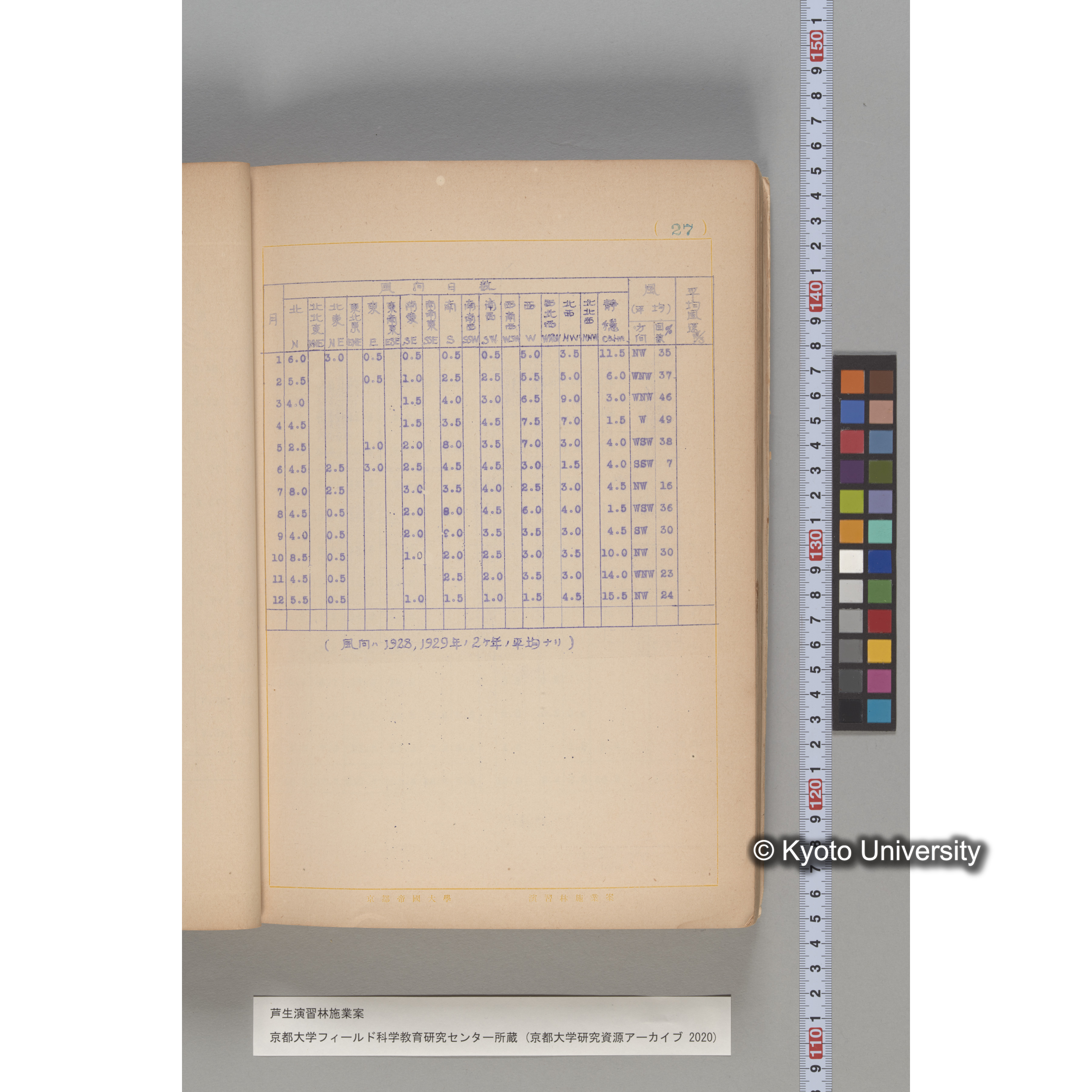 芦生演習林 施業案 実行期間 自昭和5年 至昭和14年. (23)