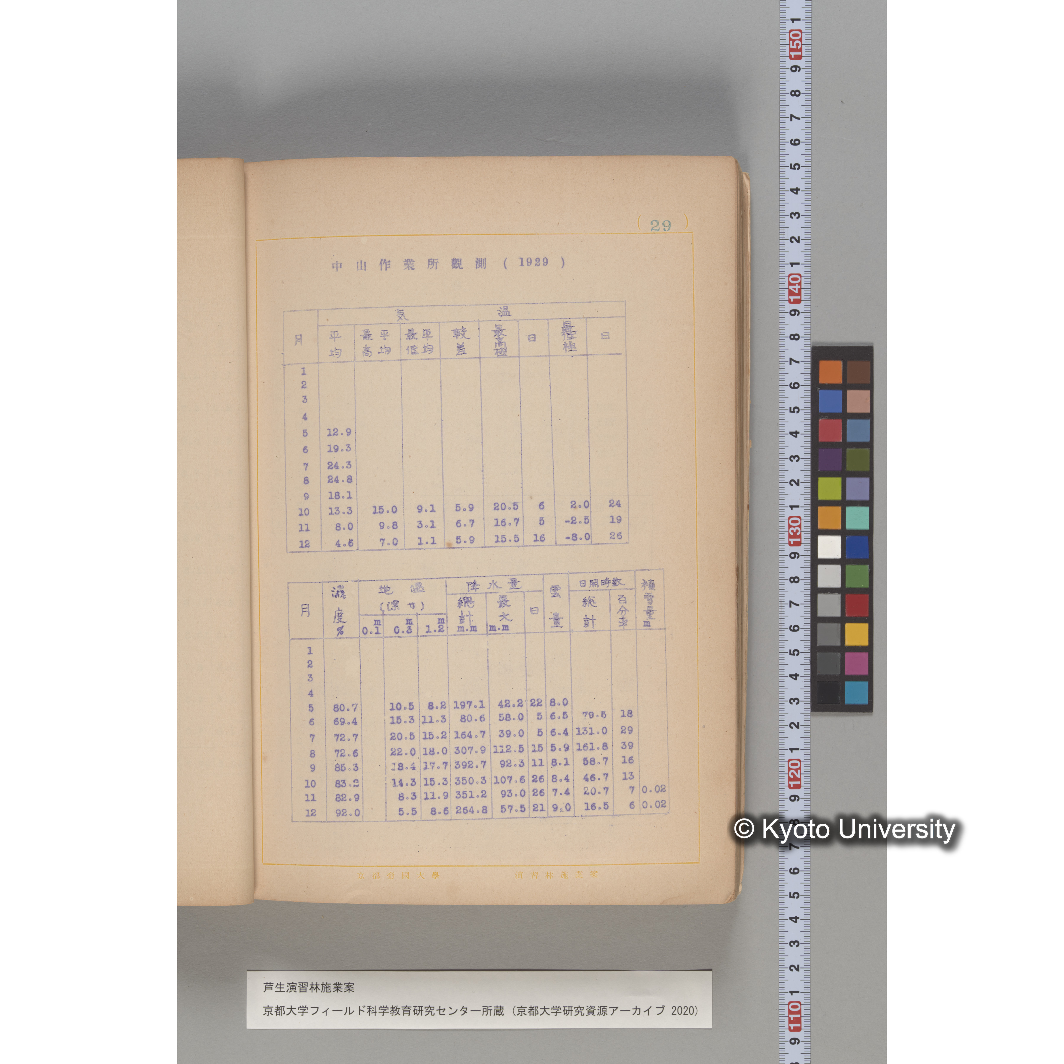 芦生演習林 施業案 実行期間 自昭和5年 至昭和14年. (24)