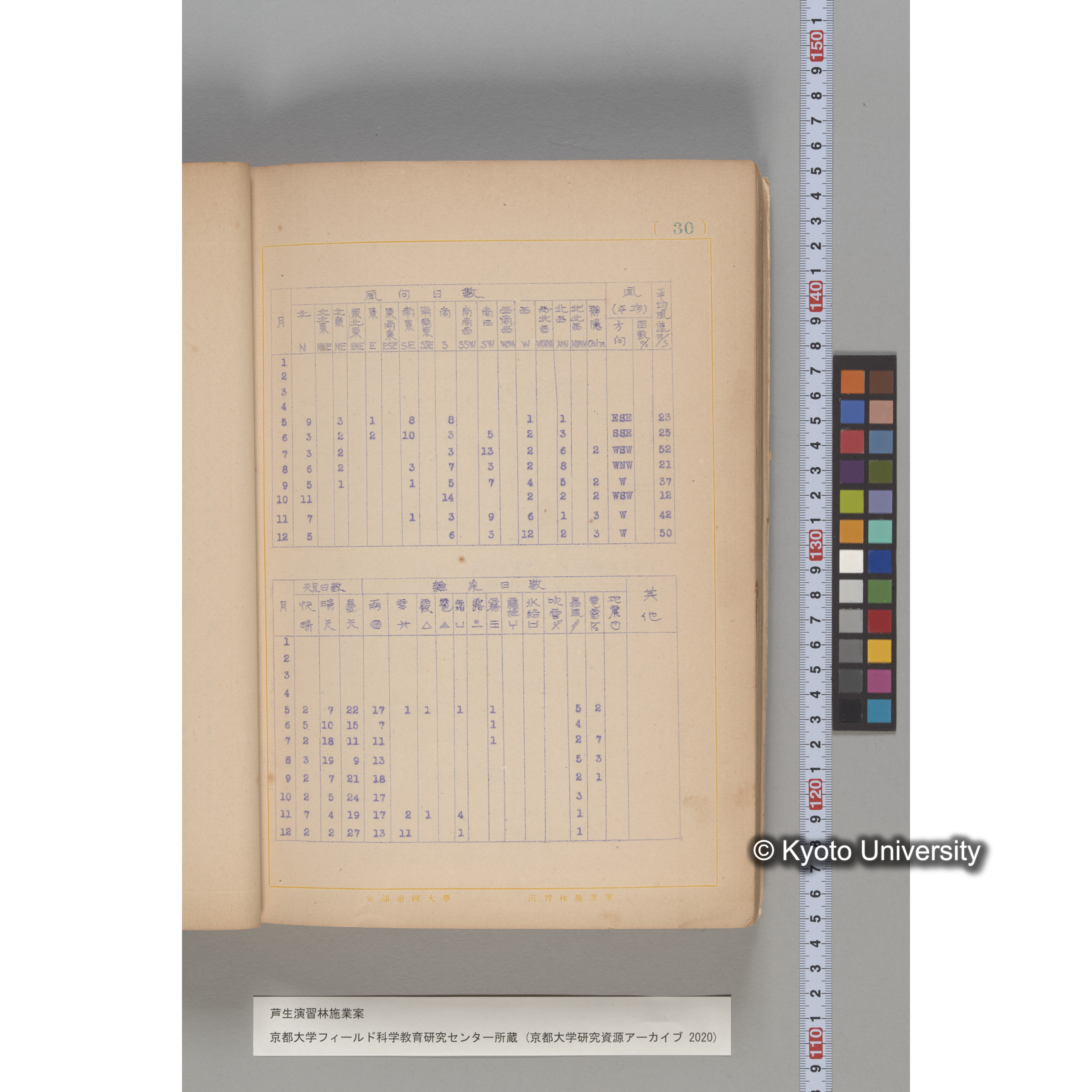 芦生演習林 施業案 実行期間 自昭和5年 至昭和14年. (25)