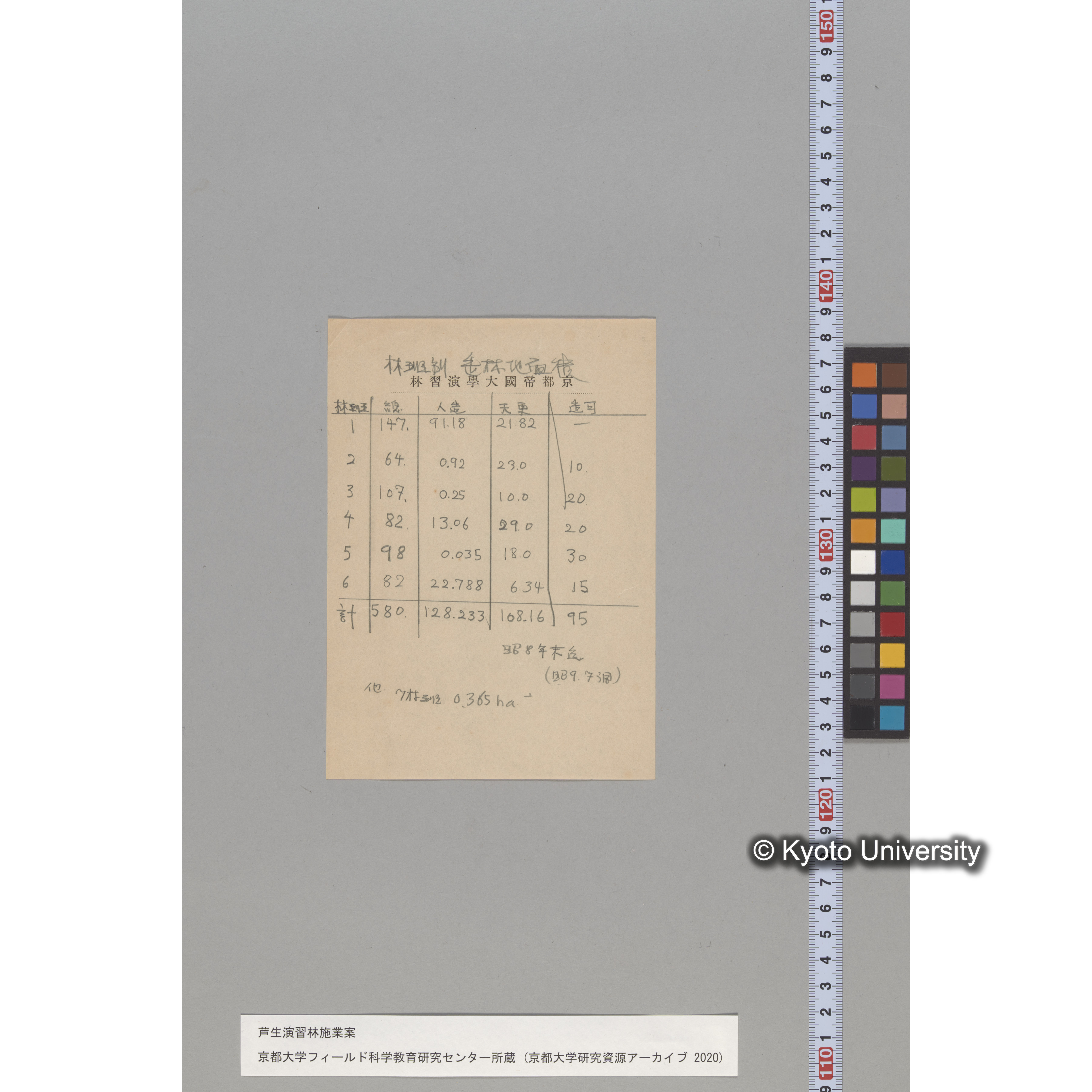 芦生演習林 施業案 実行期間 自昭和5年 至昭和14年. (39)