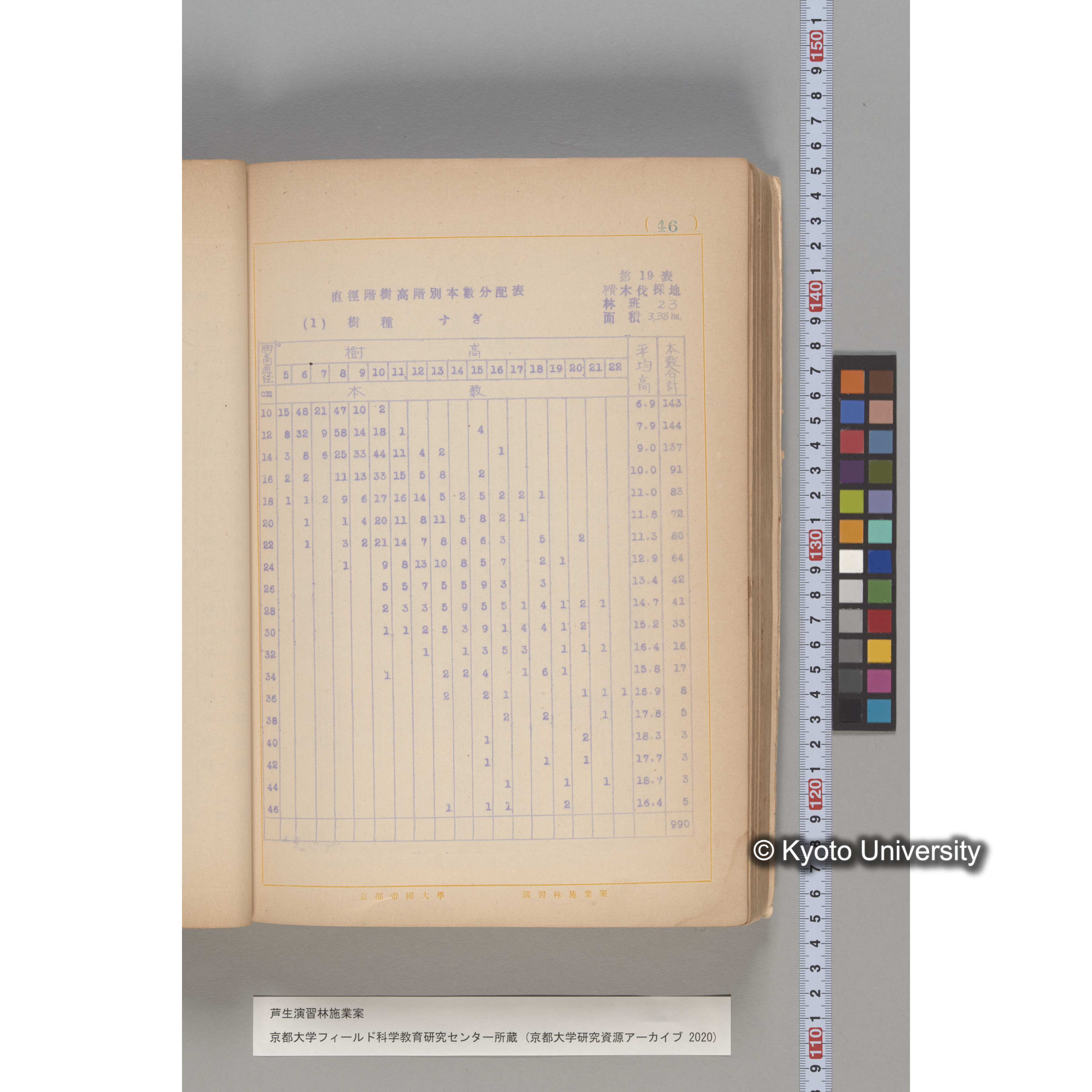 芦生演習林 施業案 実行期間 自昭和5年 至昭和14年. (44)