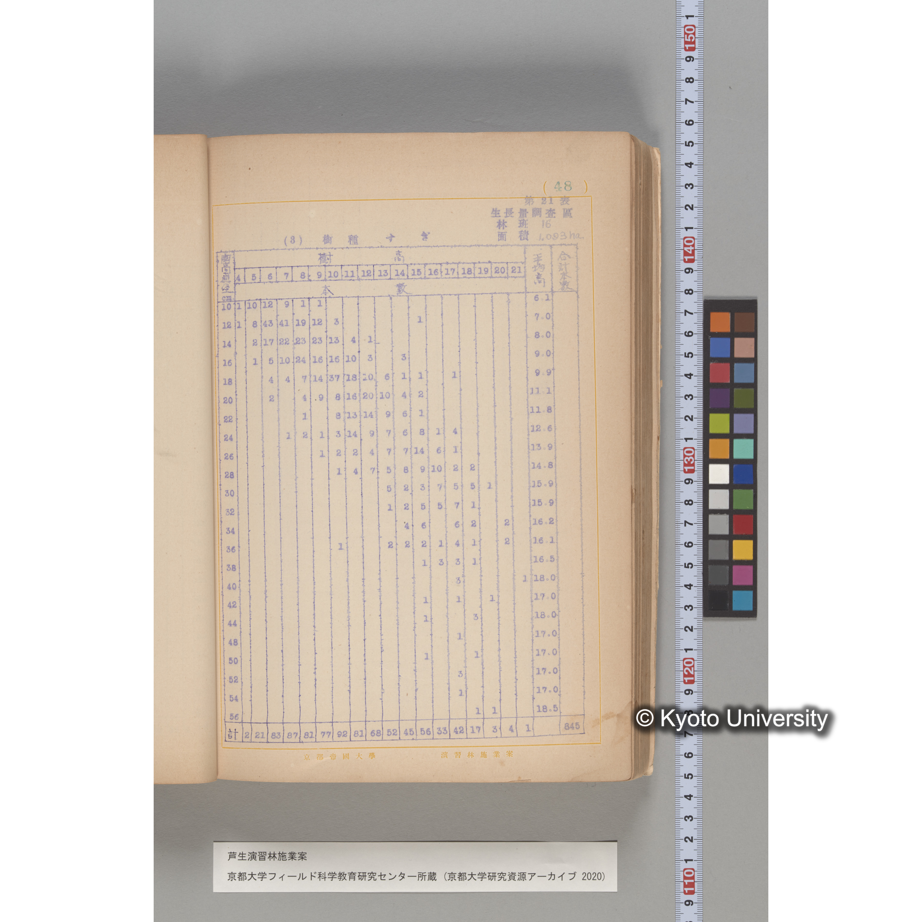 芦生演習林 施業案 実行期間 自昭和5年 至昭和14年. (46)