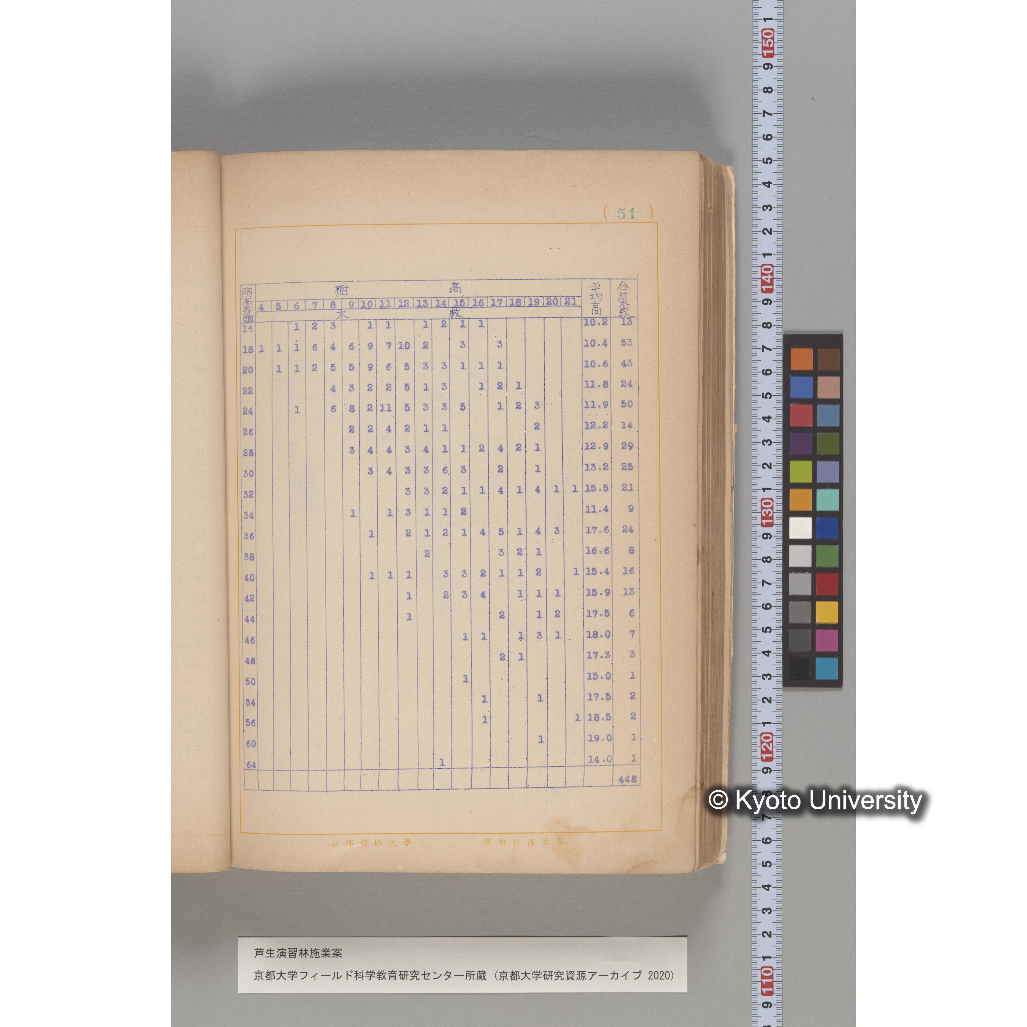 芦生演習林 施業案 実行期間 自昭和5年 至昭和14年. (48)