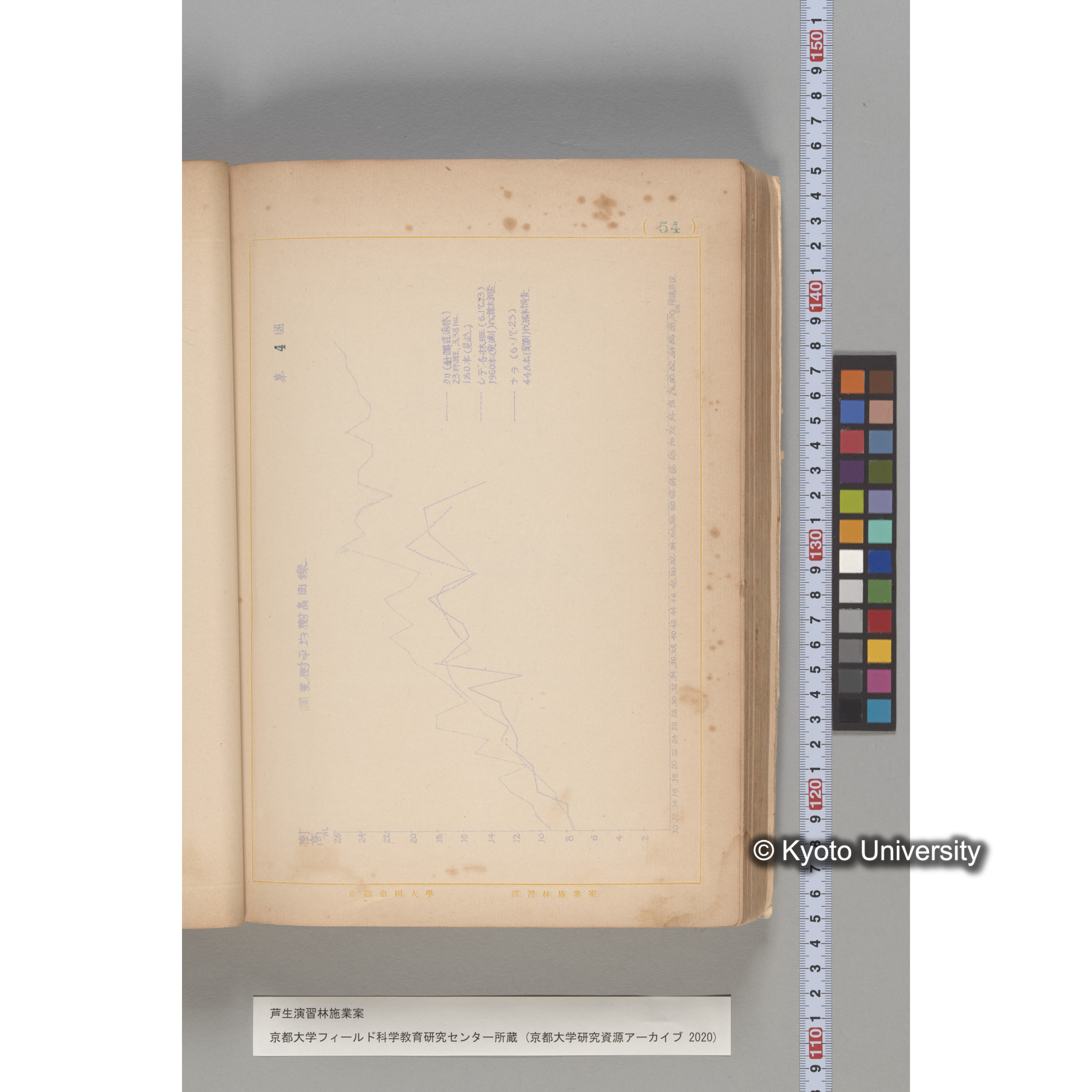 芦生演習林 施業案 実行期間 自昭和5年 至昭和14年. (52)