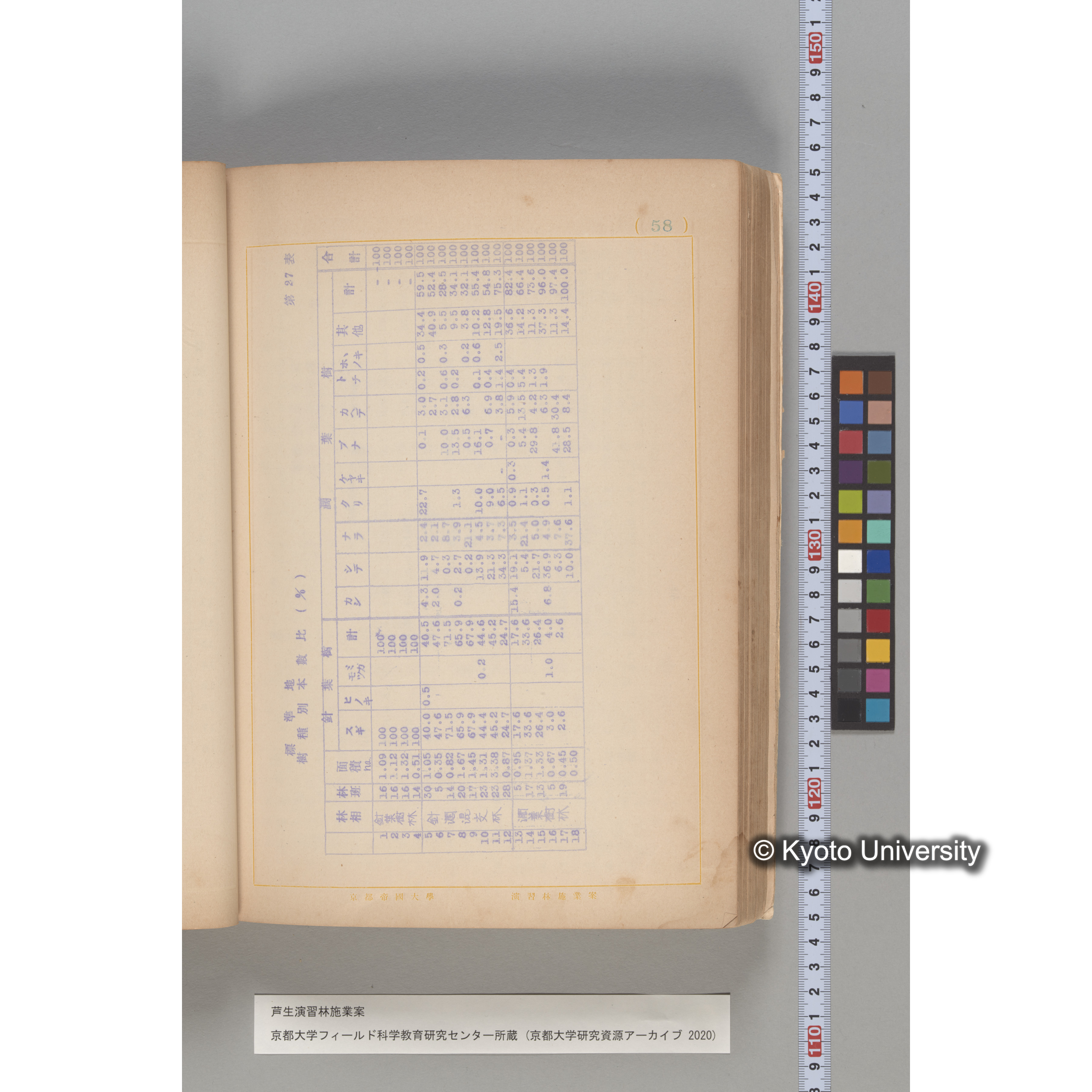 芦生演習林 施業案 実行期間 自昭和5年 至昭和14年. (58)
