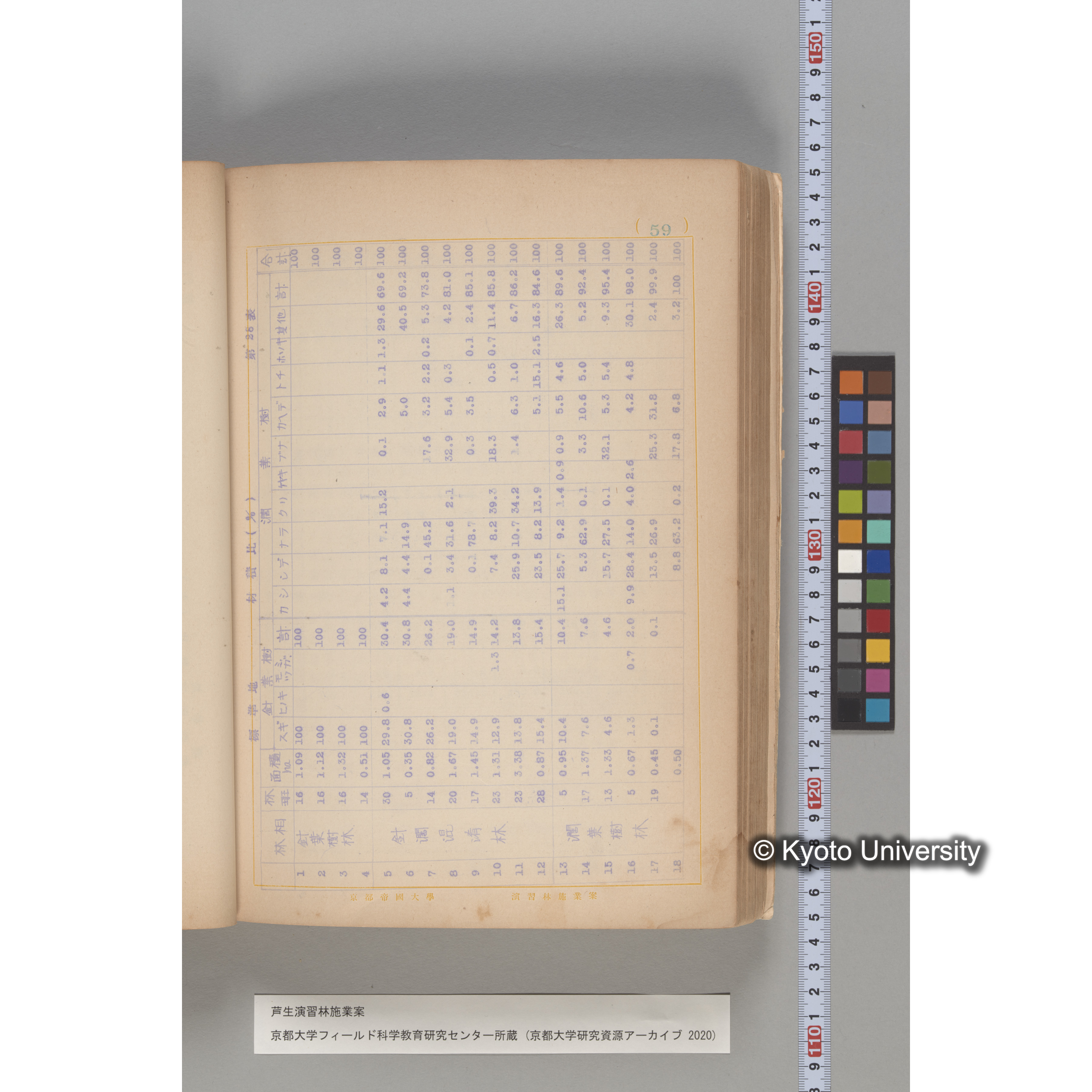 芦生演習林 施業案 実行期間 自昭和5年 至昭和14年. (59)