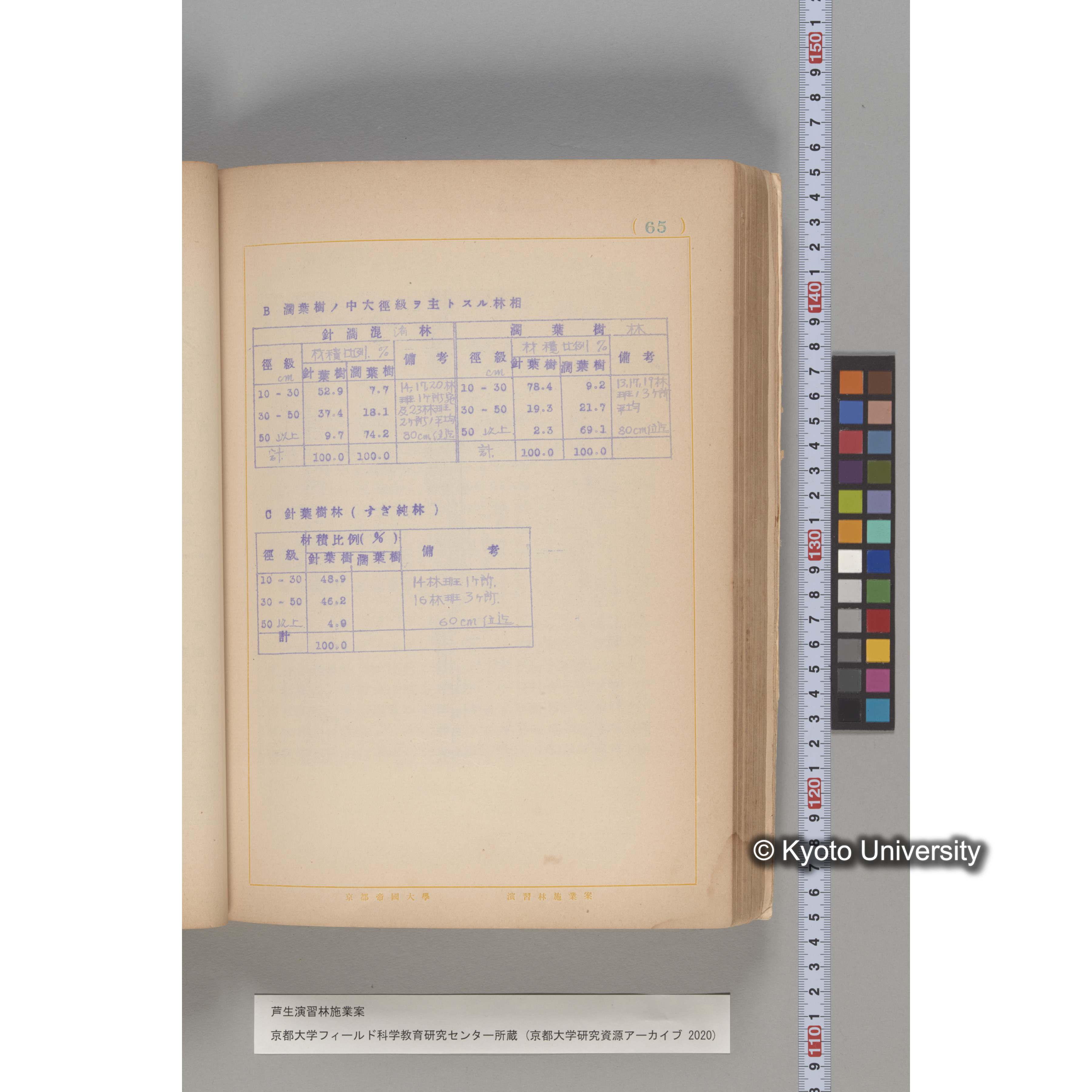 芦生演習林 施業案 実行期間 自昭和5年 至昭和14年. (65)