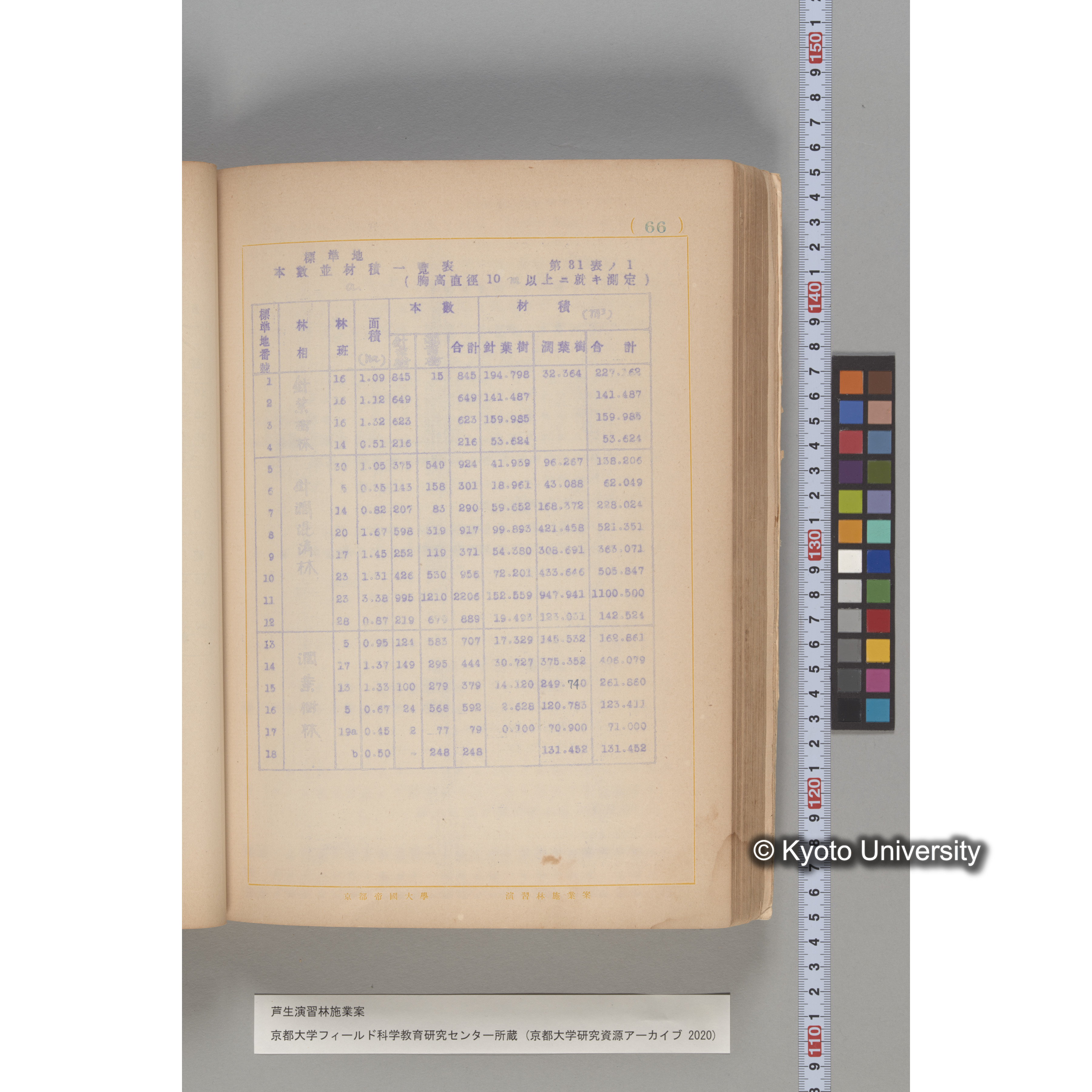 芦生演習林 施業案 実行期間 自昭和5年 至昭和14年. (66)