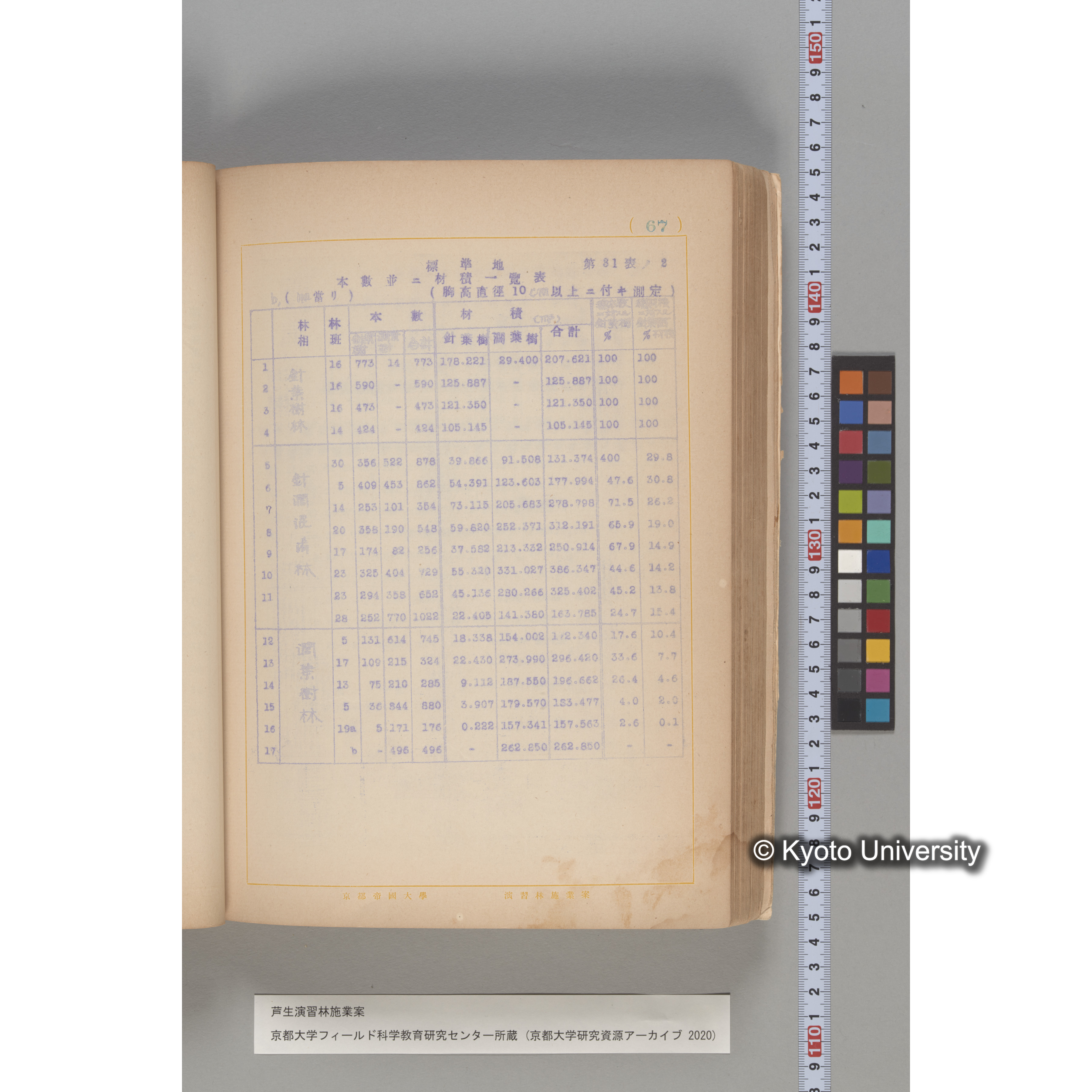 芦生演習林 施業案 実行期間 自昭和5年 至昭和14年. (67)