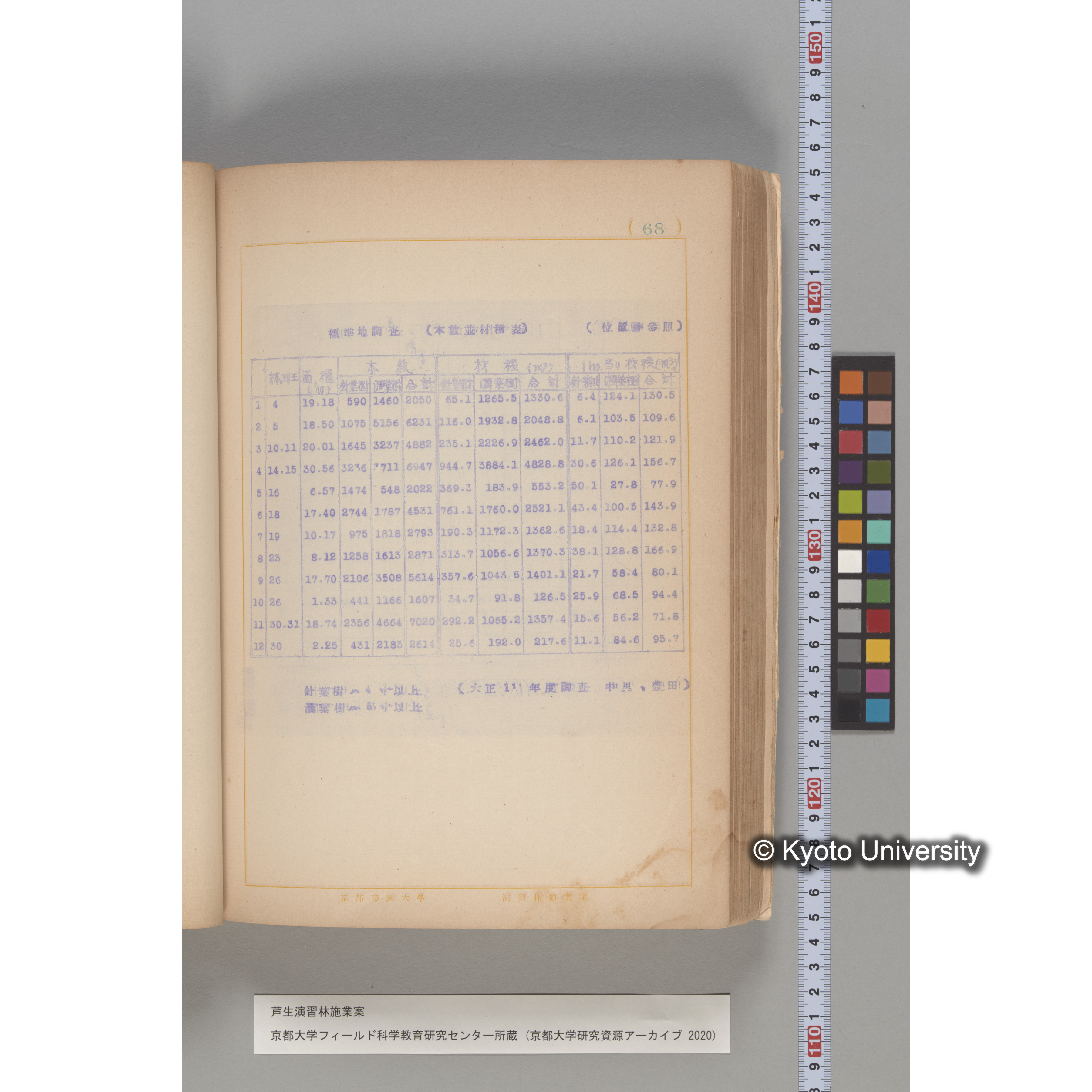 芦生演習林 施業案 実行期間 自昭和5年 至昭和14年. (68)
