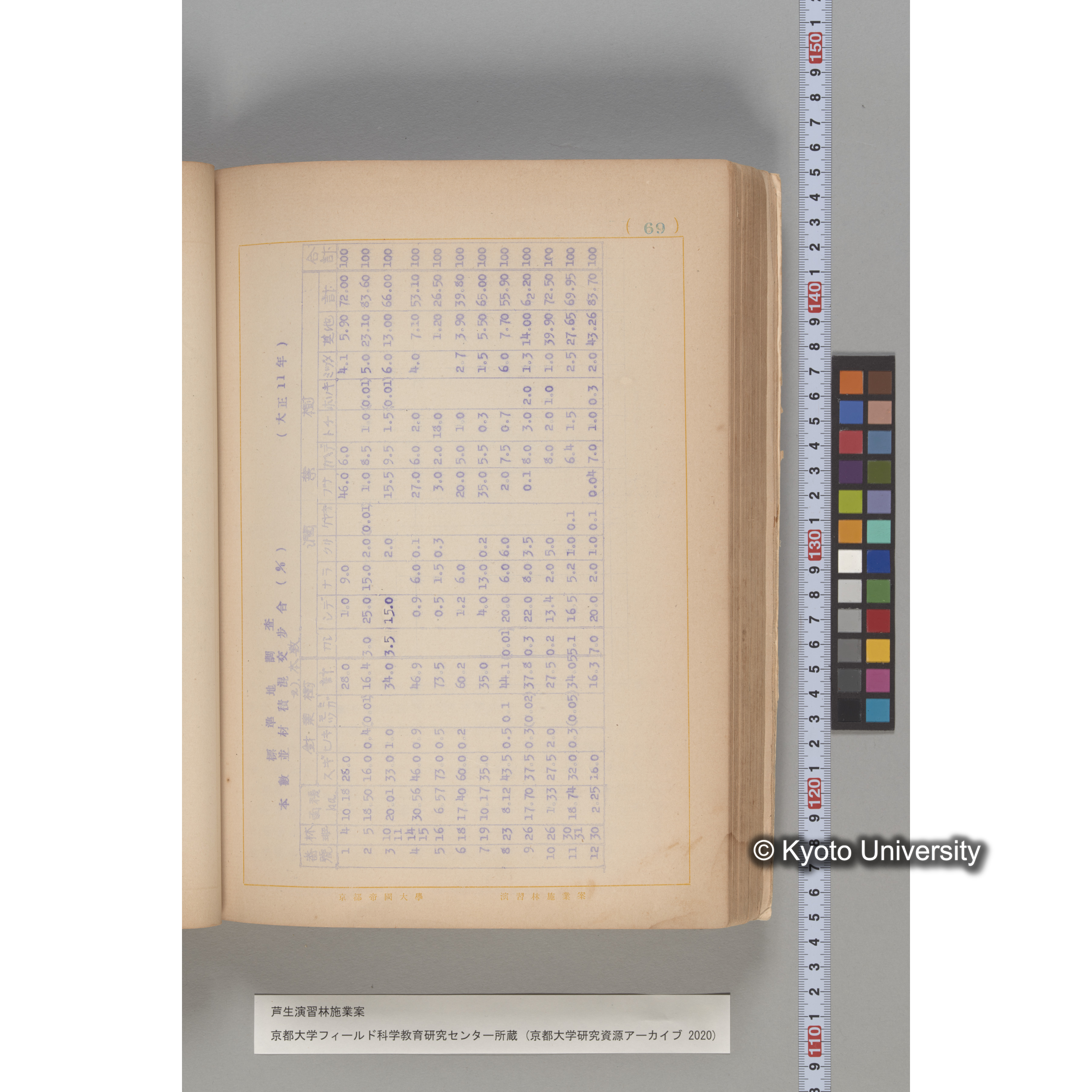 芦生演習林 施業案 実行期間 自昭和5年 至昭和14年. (69)