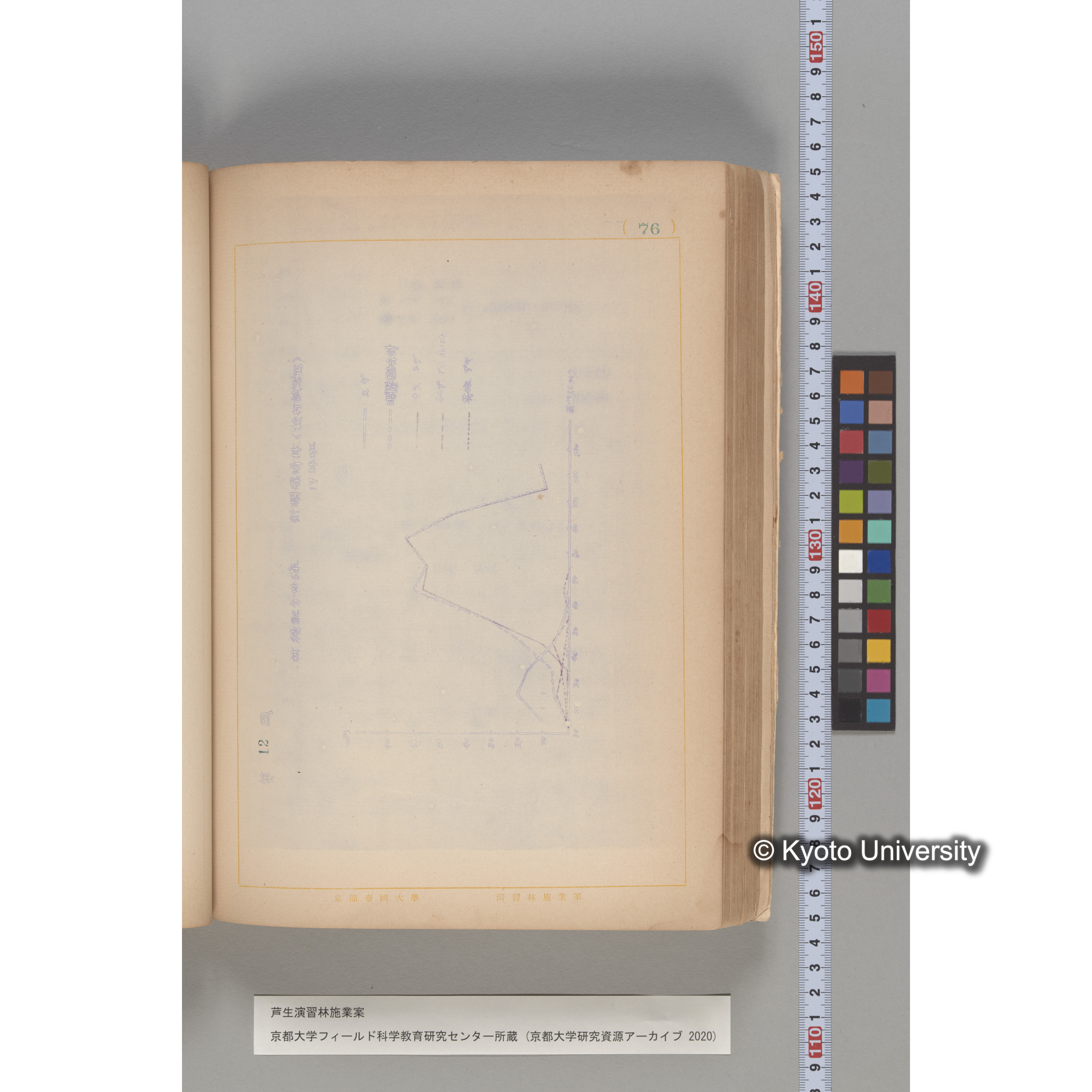 芦生演習林 施業案 実行期間 自昭和5年 至昭和14年. (76)